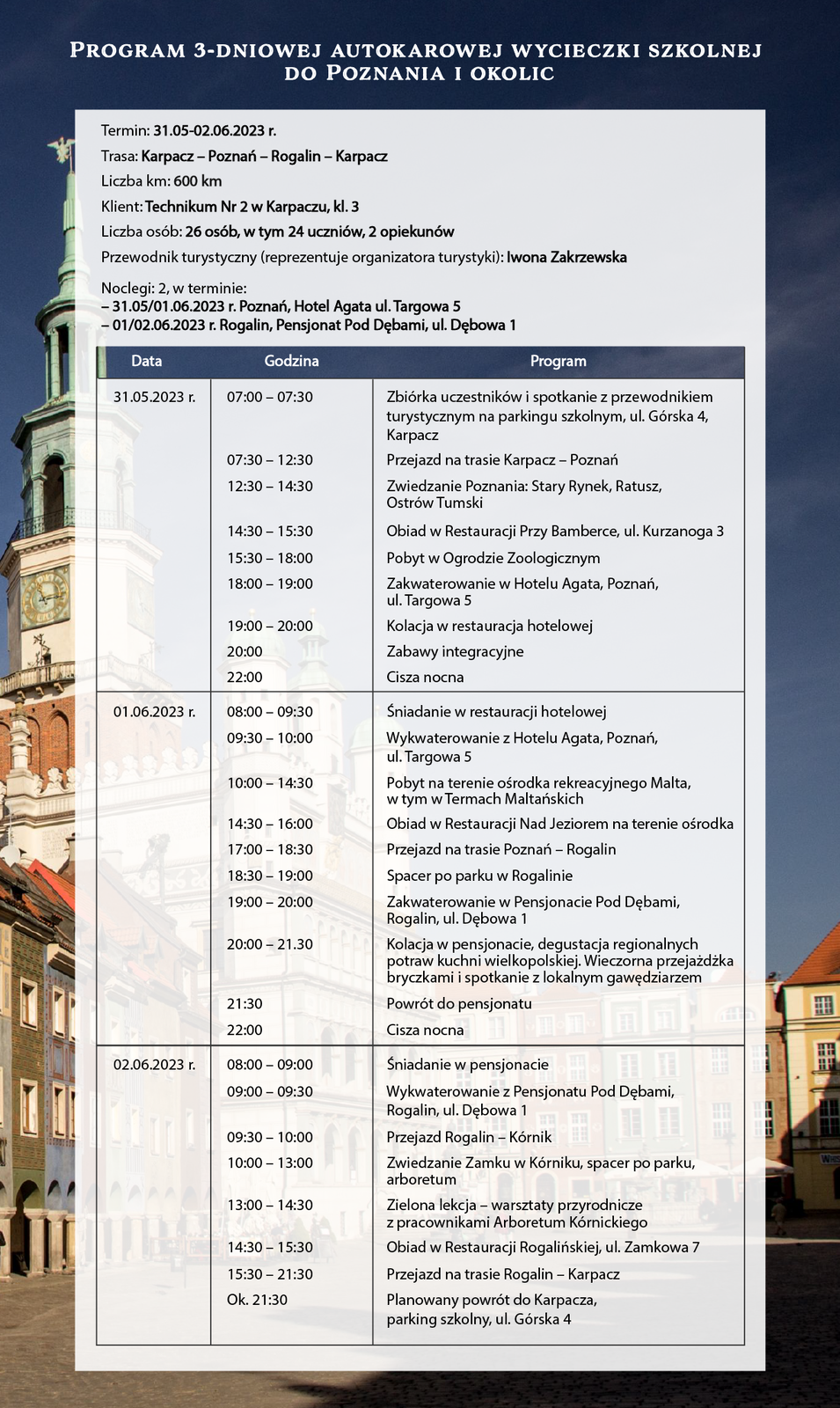 Grafika przedstawia przykładowy program imprezy turystycznej. Tło stanowi zdjęcie fragmentu starówki miejskiej. Na zdjęcie nałożone są napisy. U góry napis Program 3‑dniowej autokarowej wycieczki szkolnej do Poznania i okolic. Poniżej na biało‑szarym tle szczegółowo rozpisane elementy wycieczki z podziałem na dni i godziny.