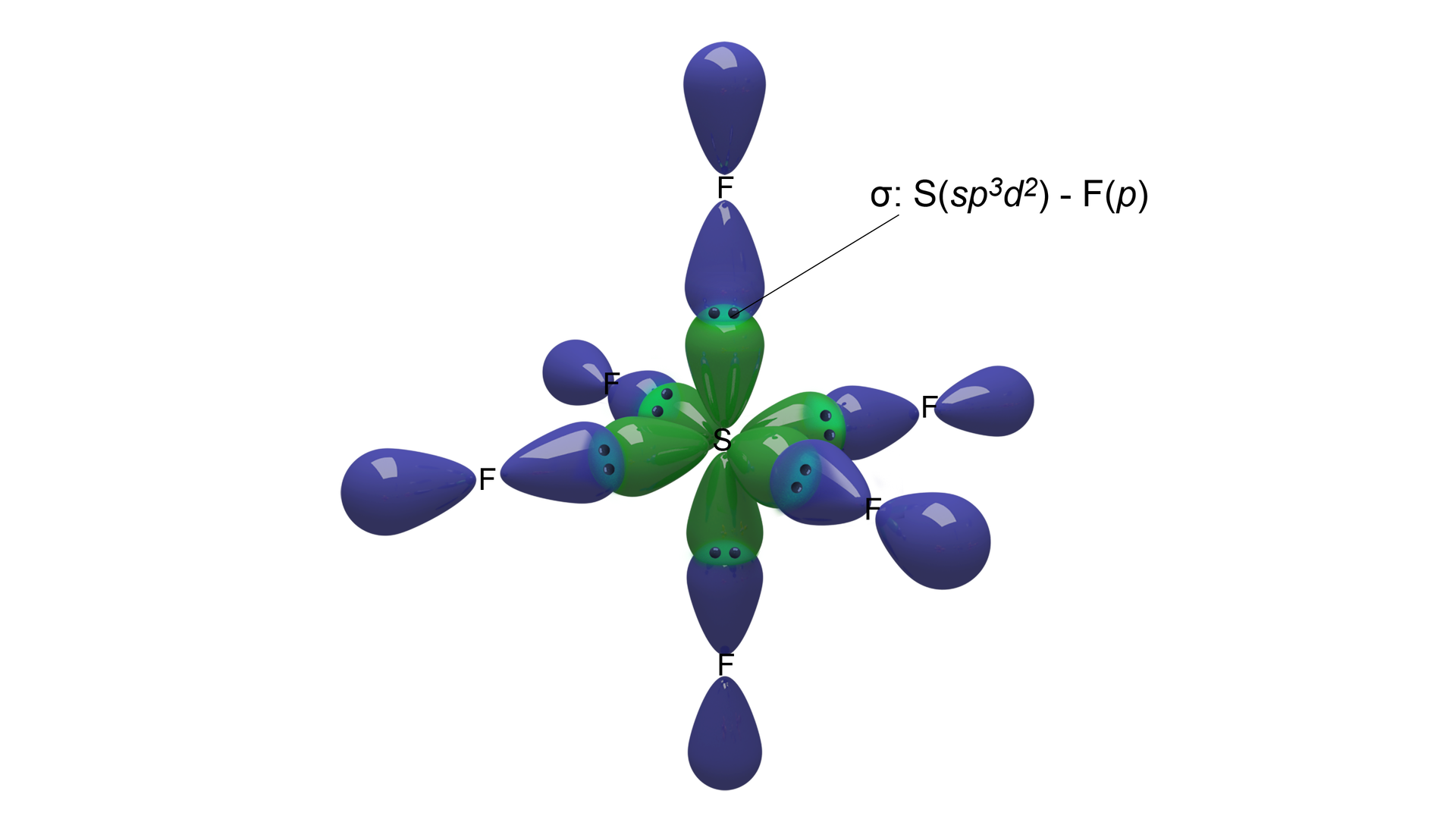 Na ilustracji znajduje się geometria cząsteczki heksafluorku siarki. Symbol S jest otoczony sześcioma listkami przypominającymi listki koniczyny. Wokół znajduje się sześć atomów fluoru oznaczonych symbolami F. Wokół F znajdują się dwa listki po przeciwnych stronach. Sześć listków pochodzących od sześciu fluorów nakłada się z sześcioma listkami siarki. W miejscach, gdzie listki się nakładają, znajduje się para elektronów, schematycznie w postaci dwóch kul.