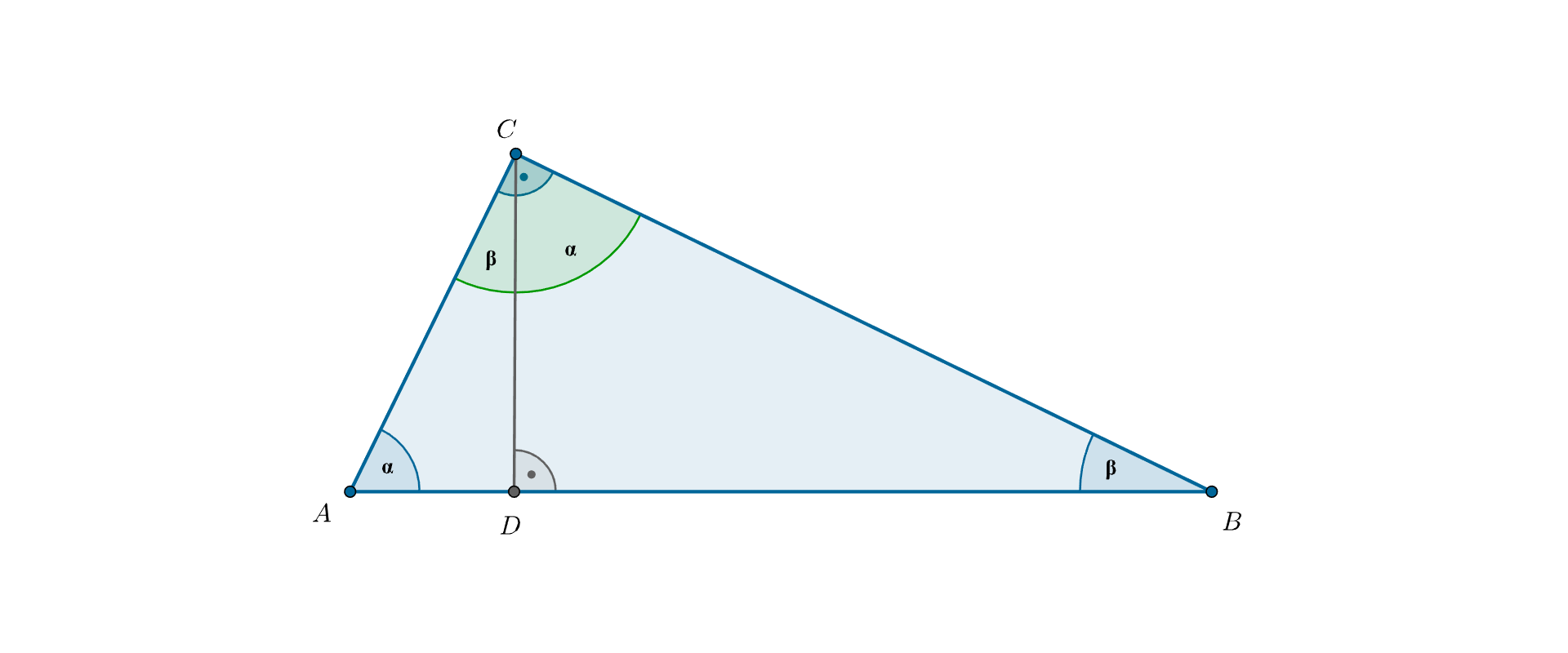 Rysunek trójkąta prostokątnego A B C podzielonego wysokością CD na dwa podobne trójkąty prostokątne A D C i C D B. W trójkącie prostokątnym A D C zaznaczony kąt alfa i kąt beta. W trójkącie prostokątnym C D B zaznaczony kąt alfa i kąt beta. Suma kątów alfa i beta jest równa 90 stopni.