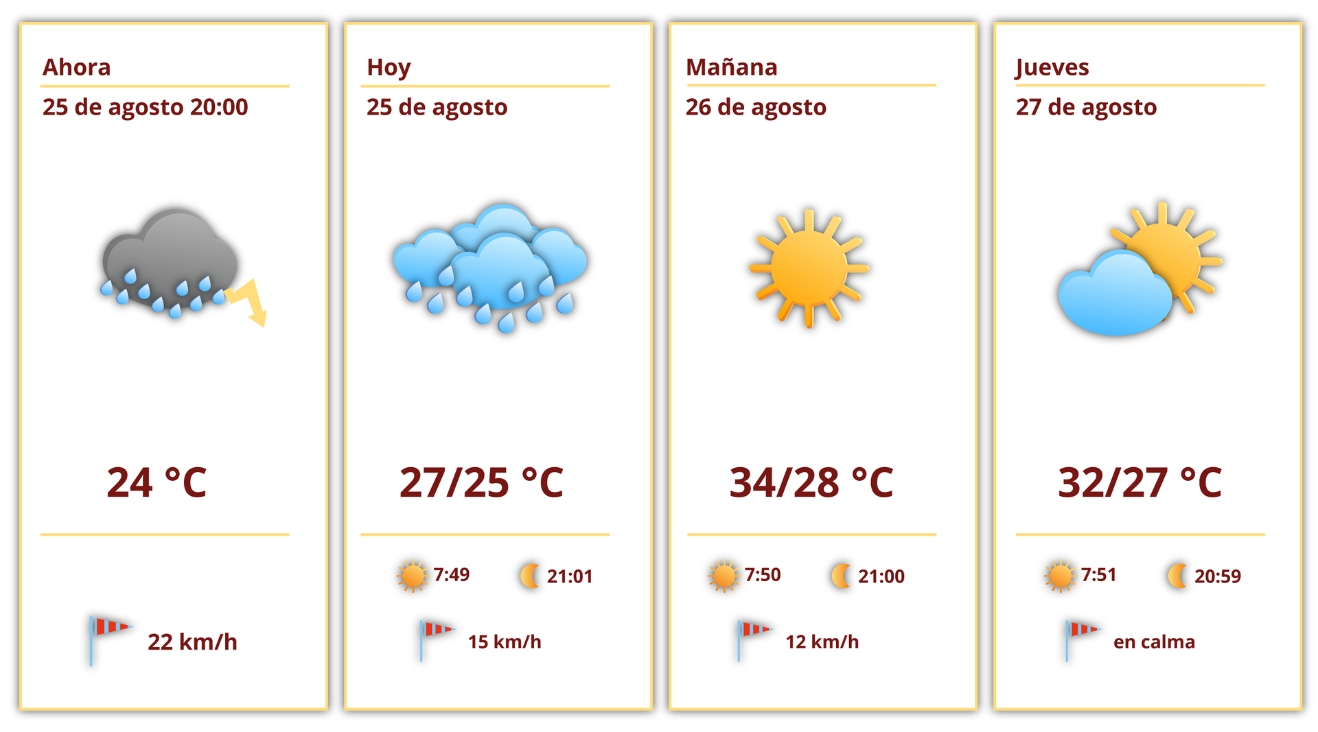 Grafika przedstawia cztery okienka prognozy pogody. Pierwsze okienko podpisane Ahora 25 de agosto 20:00, 24ºC, 22 km/h ma obrazek ciemnej chmurki z deszczem i piorunem. Drugie okienko podpisane Hoy 25 de agosto, 27/25ºC, 15 km/h ma obrazek kilku chmurek z deszczem. Ikonka słońca z godziną siódmą czterdzieści dziewięć i ikonka księżyca z godziną dwudziestą pierwszą jeden. Trzecie okienko podpisane Mañana 26 de agosto, 34/28ºC, 12 km/h ma obrazek słońca. Ikonka słońca z godziną siódmą pięćdziesiąt i ikonka księżyca z godziną dwudziestą pierwszą. Czwarte okienko podpisane Jueves 27 de agosto, 32/27ºC, en calma ma obrazek chmurek. Ikonka słońca z godziną siódmą pięćdziesiąt jeden i ikonka księżyca z godziną dwudziestą pięćdziesiąt dziewięć.