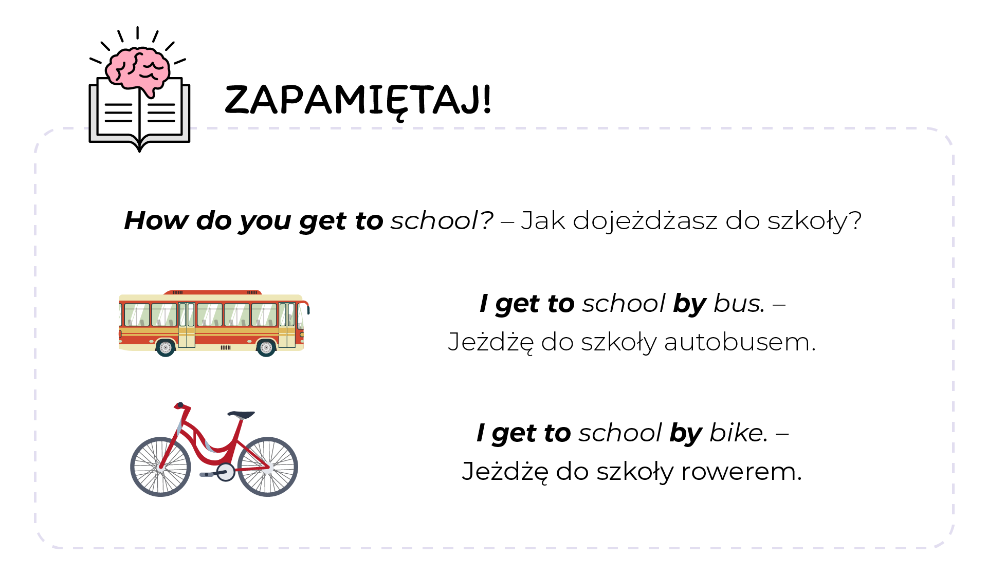 Ilustracja przedstawia tablicę z napisem Zapamiętaj. W lewym górnym rogu znajduje się ikona książki i mózgu. How do you get to school? Jak dojeżdżasz do szkoły? Pierwszy obrazek przedstawia autobus. I get to school by bus. - Jeżdżę do szkoły autobusem. Drugi obrazek przedstawia rower. I get to school by bike. - Jeżdżę do szkoły rowerem. 