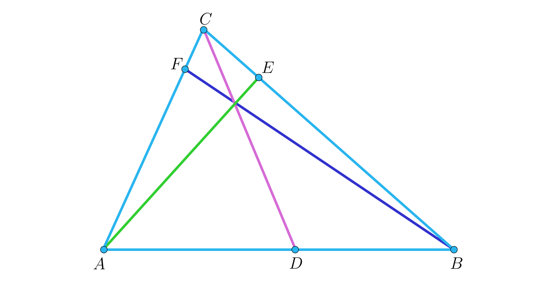 Ilustracja przedstawia trójkąt A B C oraz jego trzy wysokości. Z wierzchołka A poprowadzono odcinek A E padający na odcinek B C, z wierzchołka B poprowadzono odcinek B F padający na odcinek A C, natomiast z wierzchołka C poprowadzono odcinek C D padający na odcinek A B. Wszystkie trzy wewnętrze odcinki przecinają się w jednym punkcie.