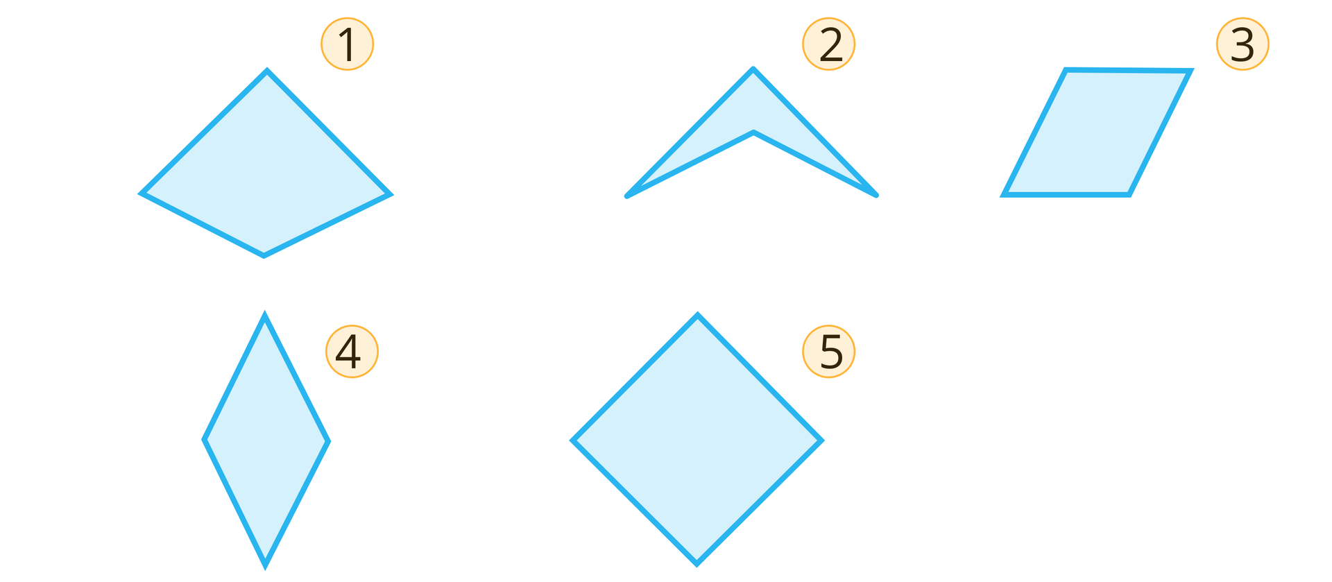 Na ilustracji przedstawiono pięć czworokątów. Czworokąt oznaczony numerem jeden to czworokąt deltoidalny. Czworokąt oznaczony numerem dwa to deltoid wklęsły. Czworokąt oznaczony numerem trzy to równoległobok. Czworokąt oznaczony numerem cztery to romb. Czworokąt oznaczony numerem pięć to kwadrat.