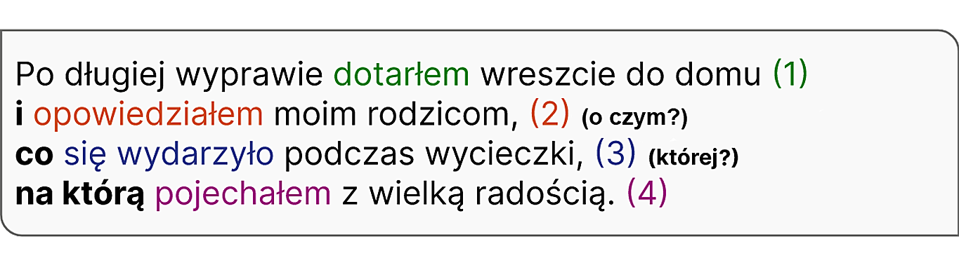 Na ilustracji w ramce jest wypowiedzenie. W tym wypowiedzeniu ponumerowane zostały zdania składowe. Pytania w nawiasach są pytaniami pomocniczymi. Po długiej wyprawie dotarłem wreszcie do domu (1) i opowiedziałem moim rodzicom, (2) (o czym?) co się wydarzyło podczas wycieczki, (3) (której?) na którą pojechałem z wielką radością. (4) W powyższym zdaniu wyróżniono pogrubieniem wskaźniki zespolenia. Są to: „i”, „co”, „na którą”. Wyróżniono również orzeczenia: dotarłem, opowiedziałem, się wydarzyło, pojechałem.