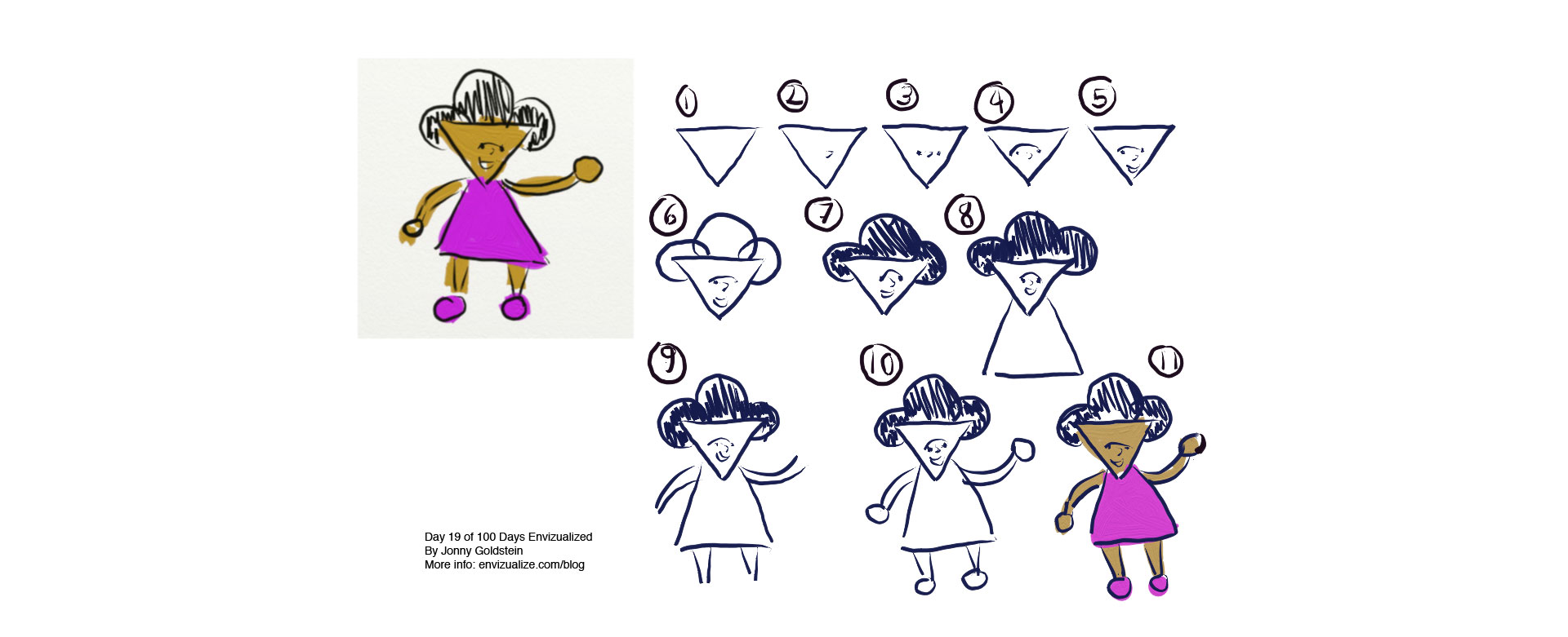 Na rysunku pokazane są kolejne kroki rysowania postaci komiksowej. Postacią tą jest dziewczynka. Kolejne etapy oznaczone są cyframi. 1 - trójkąt wierzchołkiem skierowany w dół to twarz. 2 - do trójkąta dorysowany jest nos. 3 - dorysowane są oczy. 4 - dorysowane są brwi. 5 - dorysowana jest uśmiechnięta buzia. 6 - dorysowane są włosy, na górze trójkąta widoczne są trzy kółka przypominające loki. 7 - koła zostały zamalowane. 8 - dorysowana jest sukienka w kształcie trójkąta. 9 - dorysowane dwie ręce i dwie nogi, każda narysowana jest za pomocą podwójnej kreski. 10 - dorysowane są ręce i nogi w kształcie elips. 11 - obrazek został pokolorowany.