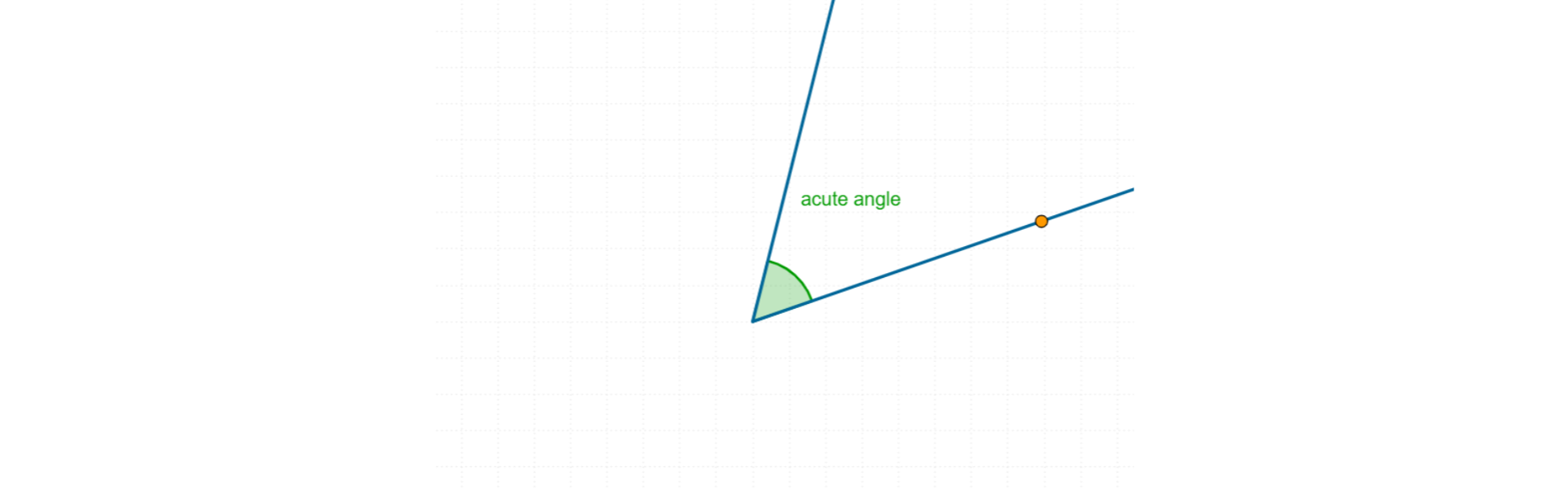 Rysunek kąta ostrego i podpis acute angle.