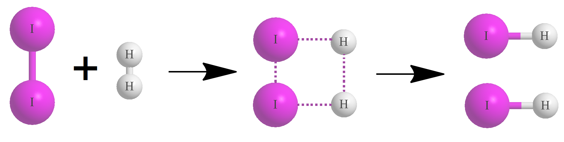 Ilustracja przedstawiająca za pomocą modelu kulkowego reakcję syntezy jodowodoru. Duże fioletowe kuli symbolizują atomy jodu, zaś małe szare kulki atomy wodoru. Cząsteczka jodu symbolizowana przez dwie połączone ze sobą fioletowe kulki dodać cząsteczka wodoru symbolizowana przez dwie związane ze sobą szare kulki. Strzałka w prawo za strzałką struktura kompleksu aktywnego, który stanowi czteroczłonowy związek złożony z dwóch atomów jodu i dwóch atomów wodoru, połączony przerywanymi wiązaniami. Strzałka w prawo, za strzałką dwie cząsteczki jodowodoru kula fioletowa związana z kulka szarą.
