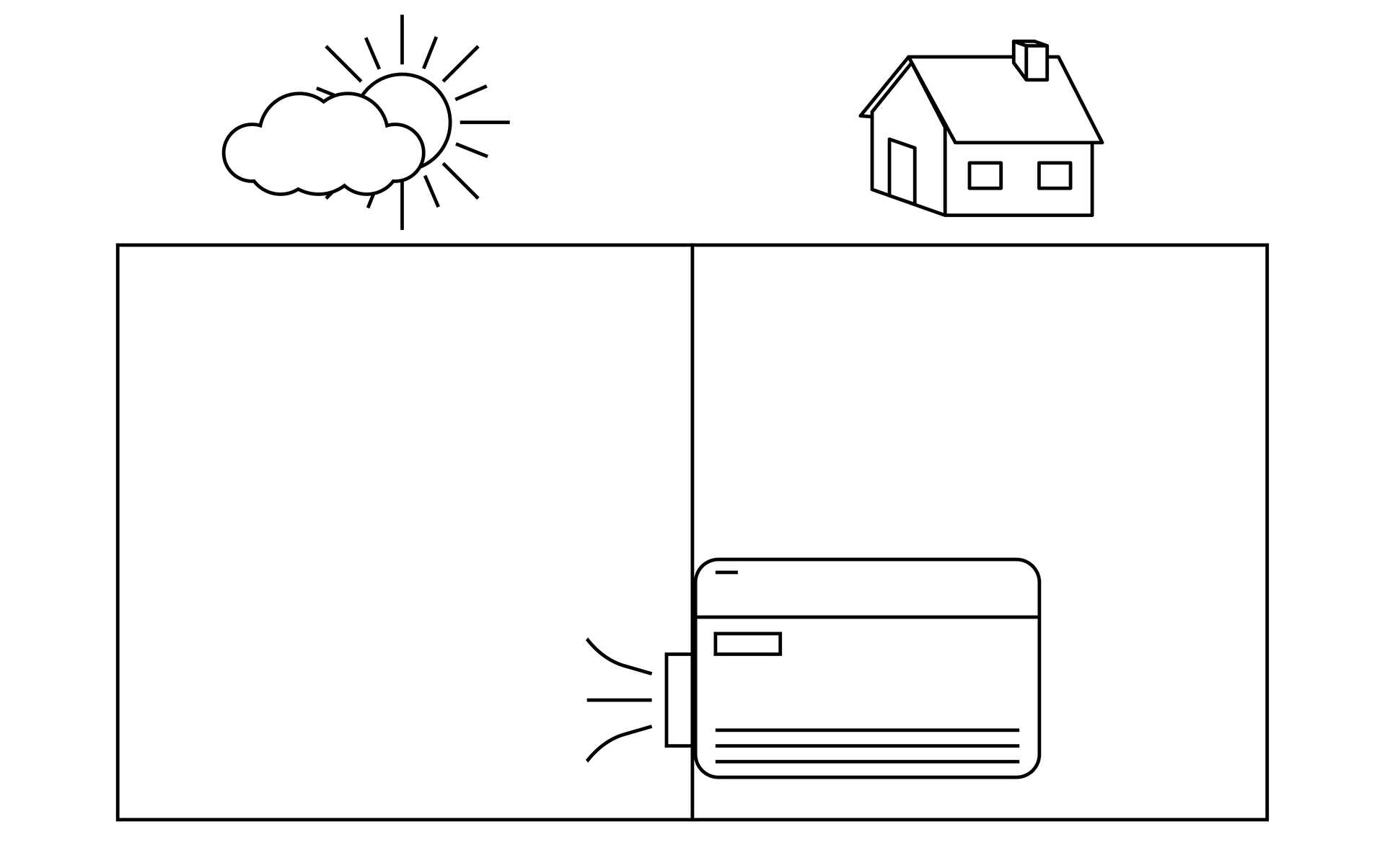 Na rysunku przedstawiony jest schemat instalacji klimatyzatora typu monoblock w dwóch ramkach. Pierwsza ramka reprezentuje wnętrze pomieszczenia, oznaczone dodatkowo rysunkiem budynku mieszkalnego, gdzie umieszczony jest klimatyzator. Druga symbolizuje część zewnętrzną instalacji reprezentowaną przez obraz chmury i słońca. Część ta symbolizuje miejsce, gdzie klimatyzator odprowadza ciepło do atmosfery, a także pobiera powietrze do procesu chłodzenia. 