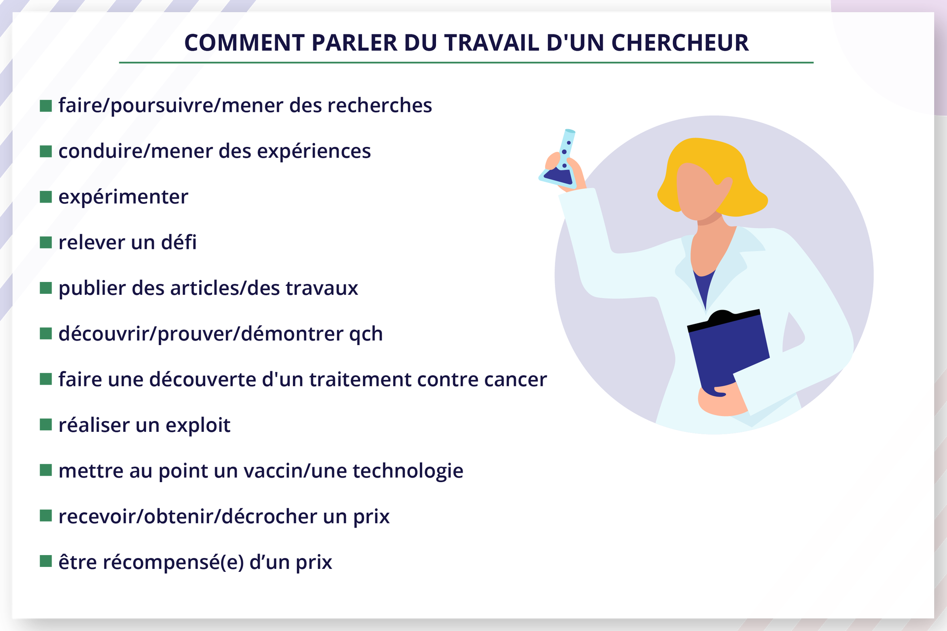  Ilustracja zatytułowana COMMENT PARLER DU TRAVAIL D'UN CHERCHEUR zawiera informacje tekstowe.faire/poursuivre/mener des recherches conduire/mener des expériences expérimenter relever un défi publier des articles/des travaux découvrir/prouver/démontrer qch faire une découverte d'un traitement contre cancer réaliser un exploit mettre au point un vaccin/une technologie recevoir/obtenir/décrocher un prix être récompensé(e) d'un prix