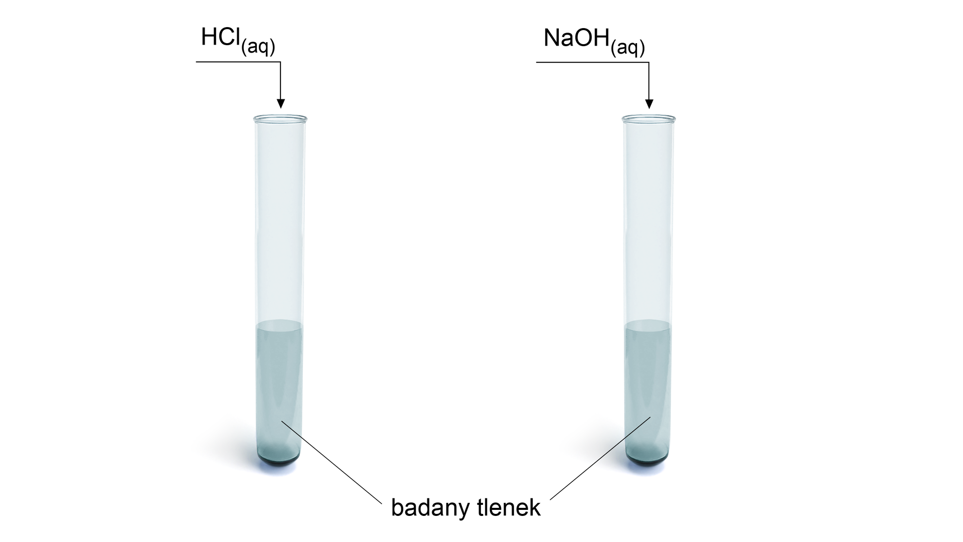 Ilustracja przedstawiająca dwie probówki. W każdej z nich znajduje się badany tlenek. Do pierwszej probówki dodano rozcieńczony wodny roztwór kwasu chlorowodorowego HCl, zaś do drugiej wodny roztwór wodorotlenku sodu NaOH.