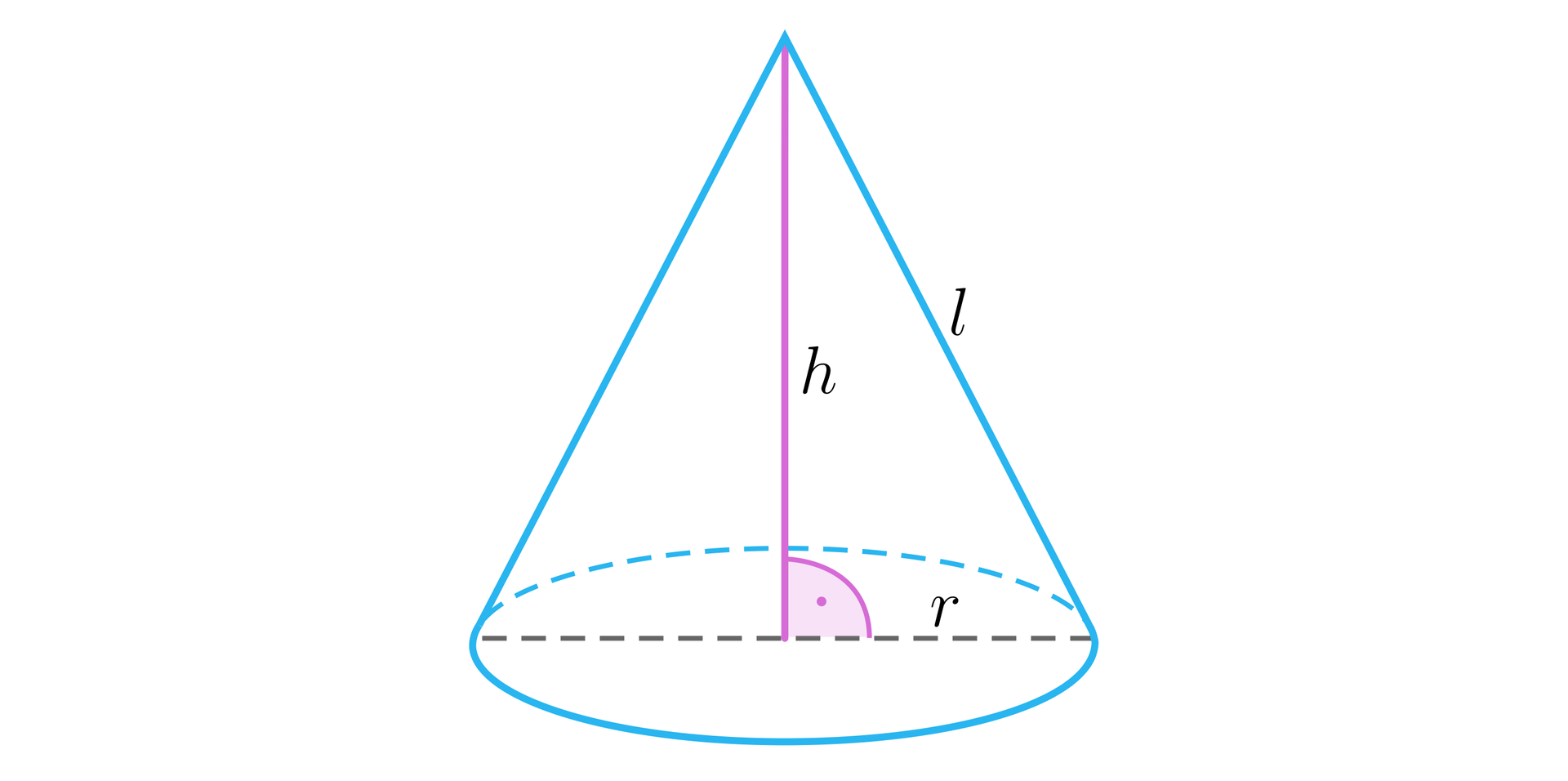Ilustracja przedstawia stożek z promieniem podstawy o długości r, wysokością o długości h oraz tworzącą o długości l.