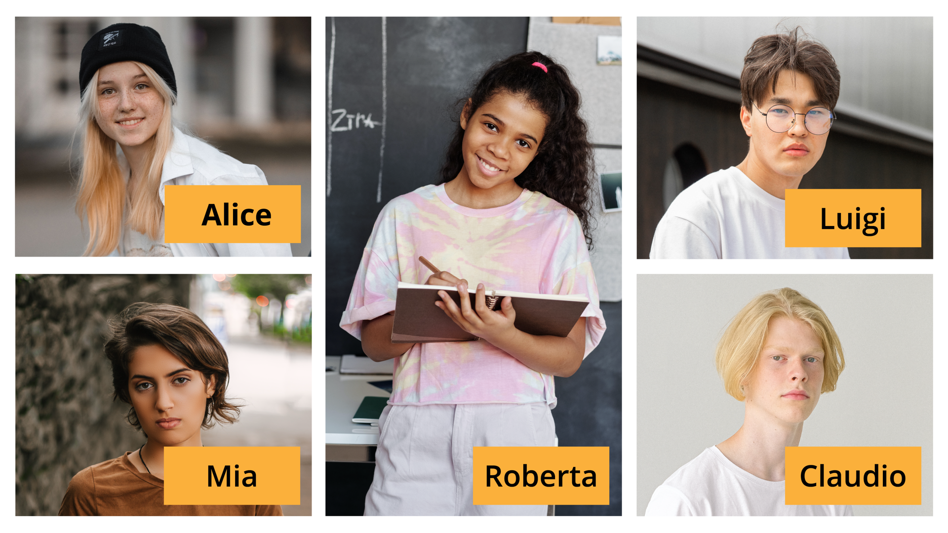Ilustracja składa się z pięciu zdjęć nastolatków, trzech dziewczyn i dwóch chłopaków. Na zdjęciu po lewej u góry znajduje się uśmiechnięta dziewczyna z długimi włosami w czapce. Obok napis z jej imieniem: "Alice". Na zdjęciu po lewej na dole znajduje się dziewczyna z krótkimi włosami. Obok napis z jej imieniem: "Mia". Na środkowym zdjęciu znajduje się uśmiechnięta dziewczyna o ciemnej karnacji z długimi kręconymi włosami. Obok napis z jej imieniem: "Roberta". Na zdjęciu po prawej u góry znajduje się chłopak z okularach. Obok napis z jego imieniem: "Luigi". Na zdjęciu po prawej na dole znajduje się chłopak z dłuższymi włosami. Obok napis z jego imieniem: "Claudio".