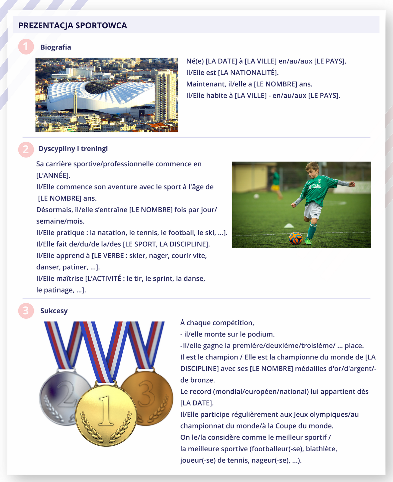 Ilustracja zatytułowana PREZENTACJA SPORTOWCA składa się z trzech punktów. 1. Biografia. Zdjęcie miasta z góry. W centralnym punkcie futurystyczny budynek o niskiej zabudowie. Biały, pofalowany okrąg dużej wielkości. Obok tekst: Né(e) [LA DATE] à [LA VILLE] en/au/aux [LE PAYS]. II/Elle est [LA NATIONALITÉ]. Maintenant, il/elle a [LE NOMBRE] ans. II/Elle habite à [LA VILLE] - en/au/aux [LE PAYS]. 2. Dyscypliny i treningi. Zdjęcie chłopca grającego w piłkę nożną. Sa carrière sportive/professionnelle commence en [L'ANNÉE]. II/Elle commence son aventure avec le sport à l'âge de [LE NOMBRE] ans. Désormais, il/elle s'entraîne [LE NOMBRE] fois par jour/ semaine/mois. II/Elle pratique : la natation, le tennis, le football, le ski, ...]. II/Elle fait de/du/de la/des [LE SPORT, LA DISCIPLINE]. II/Elle apprend à [LE VERBE: skier, nager, courir vite, danser, patiner, ...]. II/Elle maîtrise [L'ACTIVITÉ : le tir, le sprint, la danse, le patinage, ...]. 3. Sukcesy. Zdjęcie trzech medali: złoty z numerem jeden, srebrny z numerem dwa i brązowy z numerem trzy. À chaque compétition,  - il/elle monte sur le podium. - il/elle gagne la première/deuxième/troisième/... place. Il est le champion / Elle est la championne du monde de [LA DISCIPLINE] avec ses [LE NOMBRE] médailles d'or/d'argent/- de bronze. Le record (mondial/européen/national) lui appartient dès [LA DATE]. II/Elle participe régulièrement aux Jeux olympiques/au championnat du monde/à la Coupe du monde. On le/la considère comme le meilleur sportif / la meilleure sportive (footballeur(-se), biathlète, joueur(-se) de tennis, nageur(-se), ...).