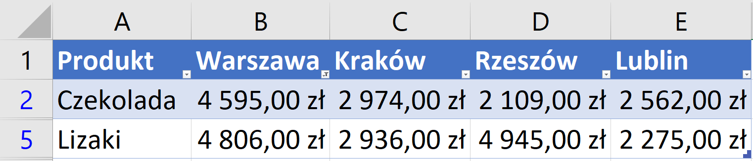 Zrzut ekranu przedstawia arkusz kalkulacyjny excel.  W kolumnach A, B, C, D, E wstawiono opisy.  W komórce A1: Produkt, W komórce B1: 1q, w komórce C1: 2q, w komórce D1: 3q, w komórce E1: 4q.  Komórki pierwszego wiersza są w kolorze niebieskim i posiadają ikony strzałki, a komórka B1 posiada ikonę filtrowania danych. W kolumnie A w komórkach od A2 do A6 wypisano nazwy produktów.  W Kolumnach B, C, D, E w komórkach od B2 do E6 wypisano wartości liczbowe.