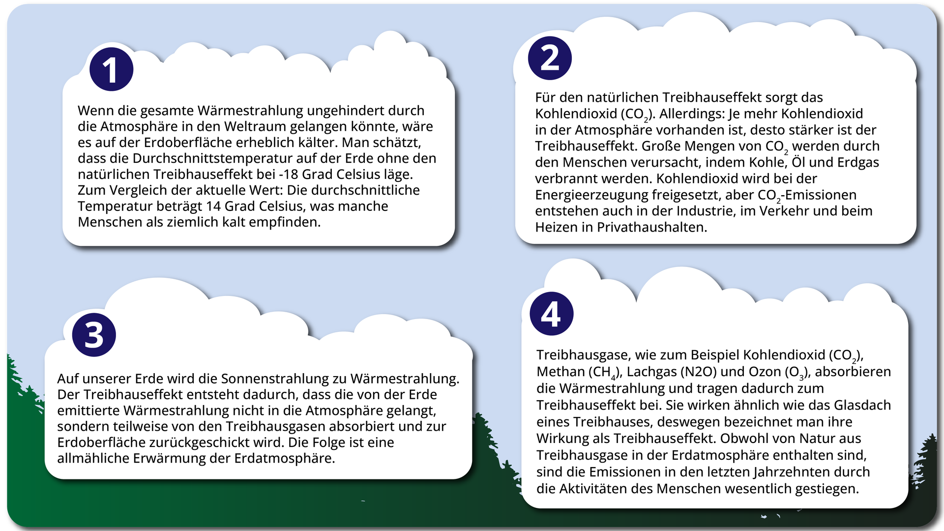 Infografika zawiera cztery teksty, których treść dostępna jest w transkrypcji poniżej.