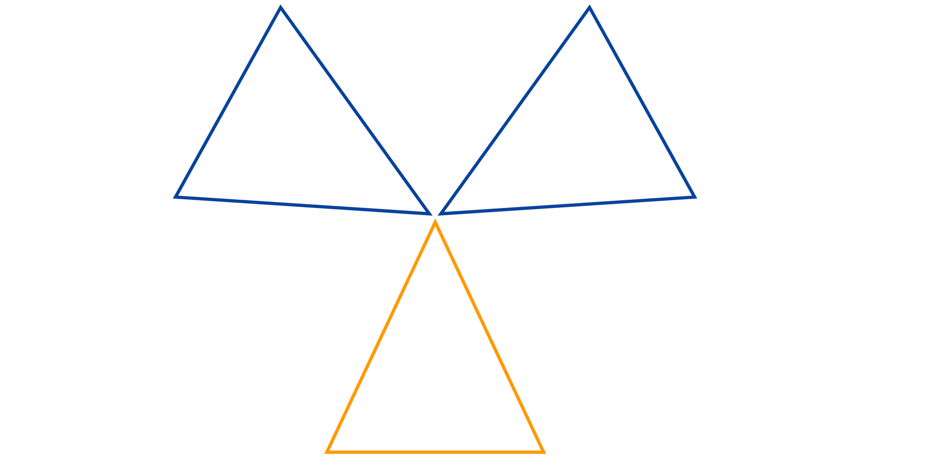 Na ilustracji są trzy trójkąty. Na dole jest trójkąt o żółtych krawędziach, u góry po lewej i prawej stronie są dwa trójkąty o niebieskich krawędziach. Trójkąty są tak położone, że przypominają kształt trójlistnej koniczyny.  
