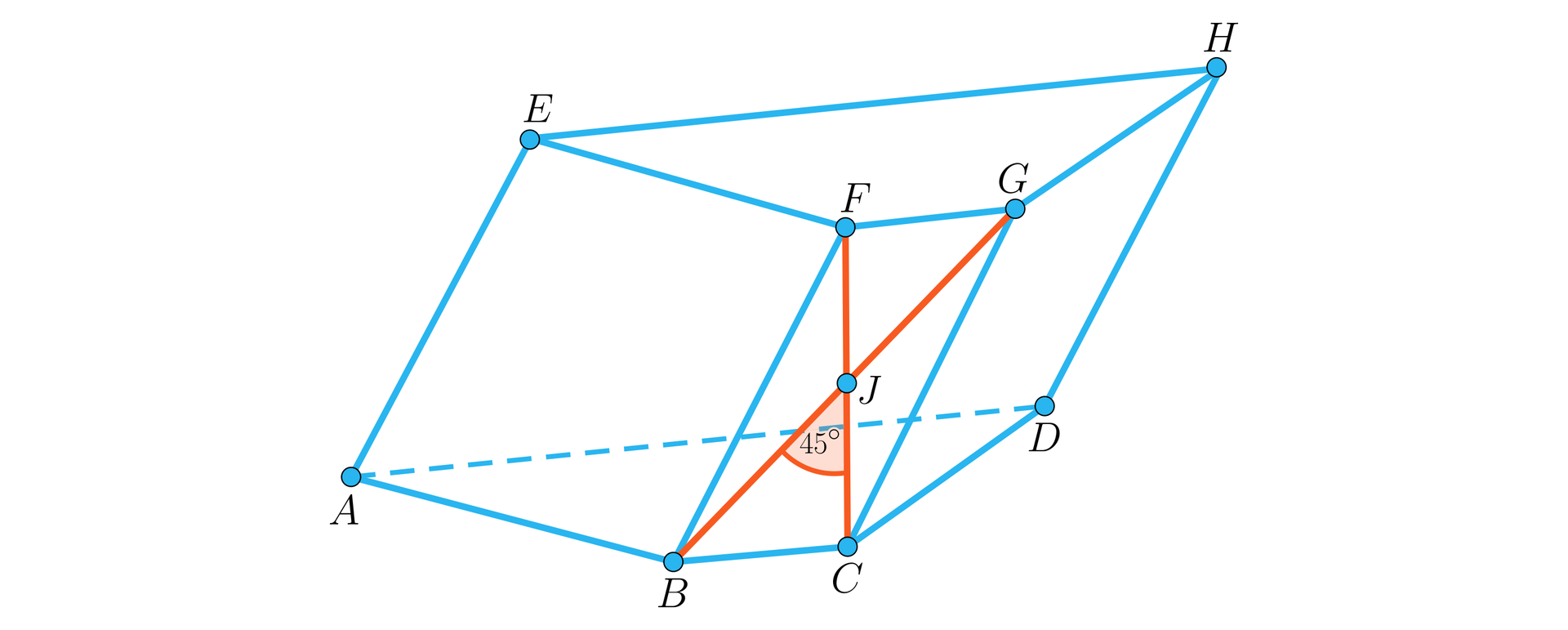 Rysunek przedstawia graniastosłup pochyły o podstawie trapezu. Wierzchołki dolnej podstawy graniastosłupa to A, B, C ,D , a wierzchołki górnej podstawy to E, F, G, H. W ścianie B, C, F, G zaznaczono jej przekątne BC oraz FC, które przecinają się punkcie J. Kąt BJC ma wartość 45 stopni. 