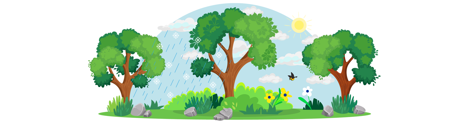 Ilustracja przedstawia teren porośnięty zielenią, z niskimi krzewami, kępkami wysokiej trawy i pojedynczymi żółtymi i białymi kwiatami. Gdzieniegdzie leżą pojedyncze szare kamienie. W tle widać błękitne niebo i chmury. Na ilustracji znajdują się trzy drzewa liściaste. Jedno jest po lewej stronie, drugie na środku, a trzecie po prawej stronie. Pomiędzy pierwszym i drugim drzewem pada z chmur deszcz ze śniegiem. Pomiędzy drugim i trzecim drzewem świeci słońce. Nieco niżej leci wilga, czyli ptak o żółto‑czarnym upierzeniu.