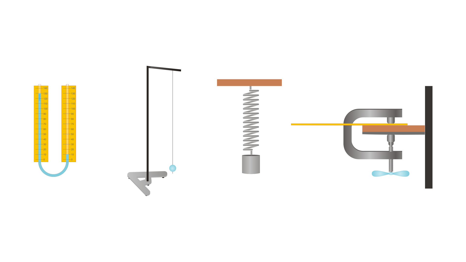 Ilustracja przedstawia cztery obiekty na białym tle. Z lewej strony widać rurkę w kształcie litery U wypełnioną prawie w całości cieczą; na ramionach rurki żółte prostokąty z czarnymi poziomymi odcinkami obrazującymi skalę. Obok U‑rurki widać wahadło matematyczne czyli nitka z zawieszona na dole kulką; wahadło jest zawieszone na stojaku. Za wahadłem na stojaku widać ciężarek na sprężynie podczepionej od dołu do płaskiej powierzchni poziomej. Z prawej strony widać poziomą linijkę umieszczoną w imadle przymocowanym do pionowej ściany. na skraju stołu.