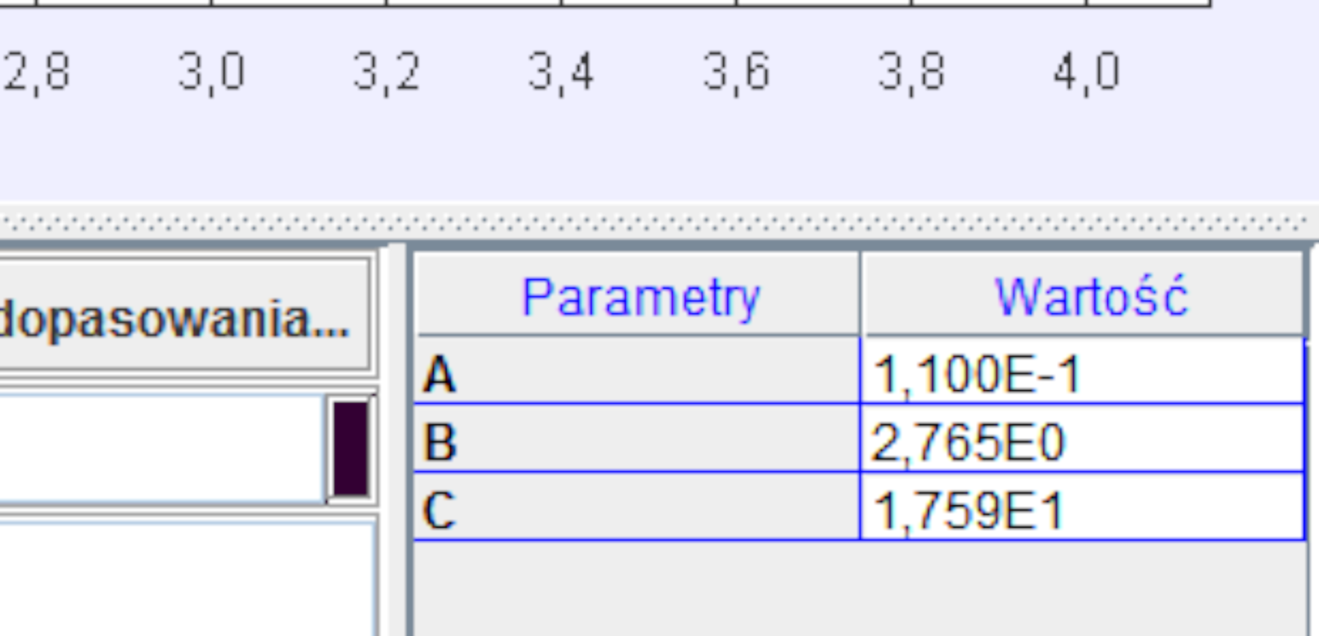 Ta ilustracja pokazuje w powiększeniu fragment opisanego powyżej okna pomiarowego w programie Tracker. Prezentowane są wartości parametrów A, B, C. Wartości dopasowania są następujące: duże A równe 1,100 razy 10 do minus pierwszej, duże B równe 2,765 i duże C równe 1,759 razy 10.