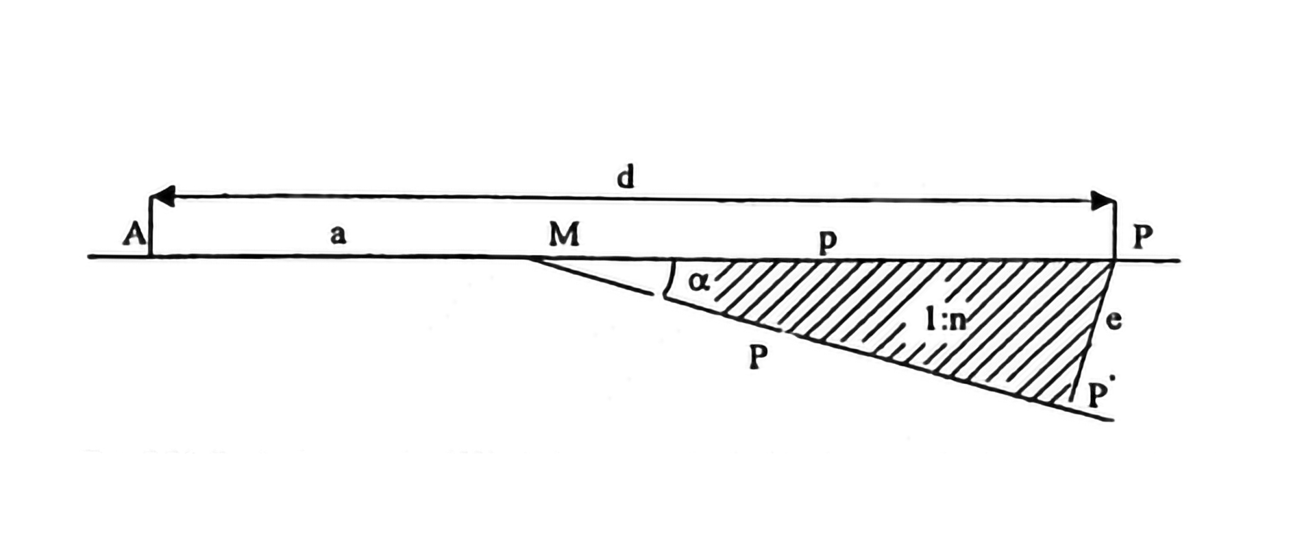 A, M, P, P’ – punkty matematyczne rozjazdu, A – początek rozjazdu, M – środek geometryczny rozjazdu (punkt przecięcia osi toru zasadniczego i odgałęźnego) P – koniec rozjazdu w torze zasadniczym, P’ – koniec rozjazdu w torze odgałęźnym.