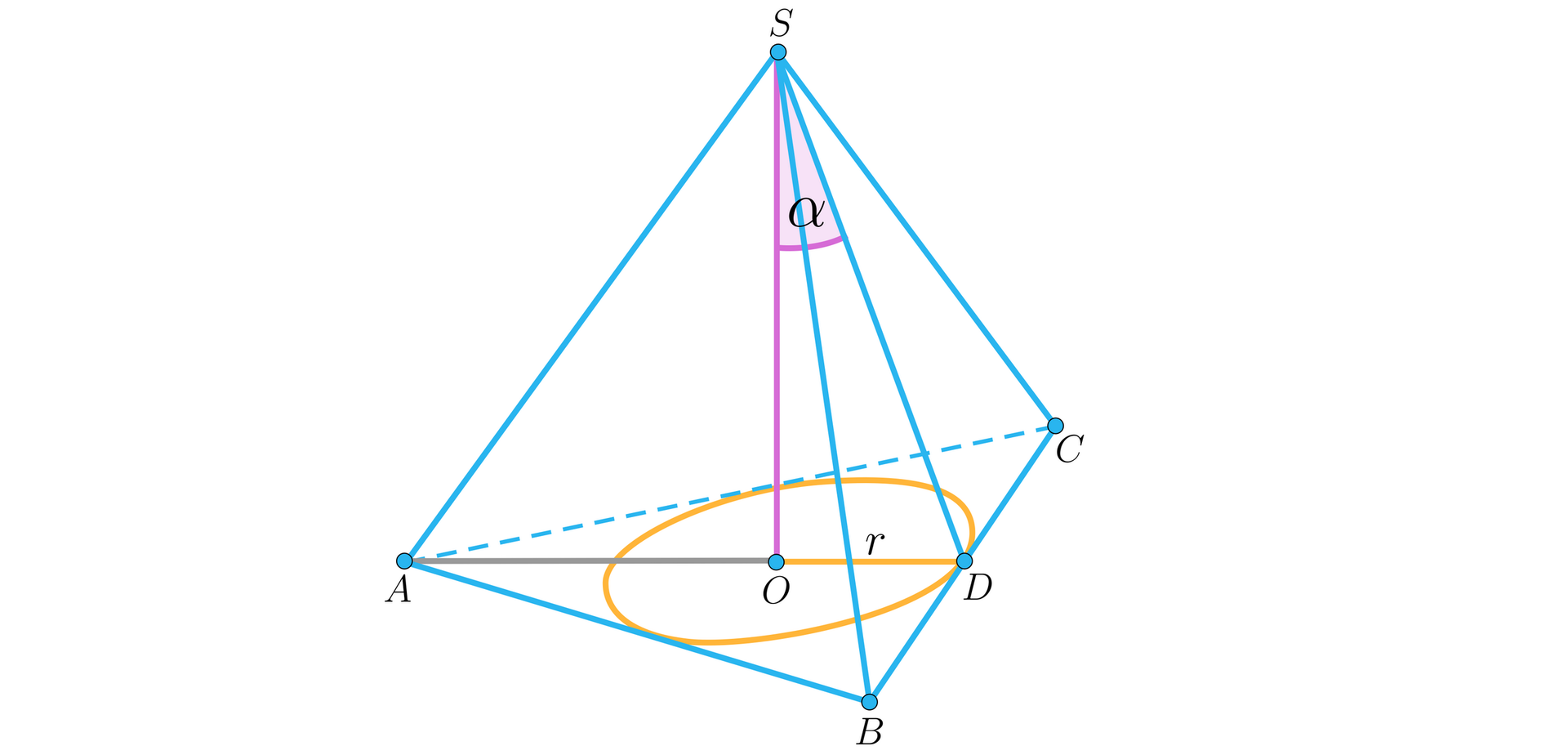 Ilustracja przedstawia ostrosłup prawidłowy trójkątny A B C S. W podstawę wpisano okrąg o promieniu r. Kąt między wysokością, a wysokością ściany bocznej wynosi α.