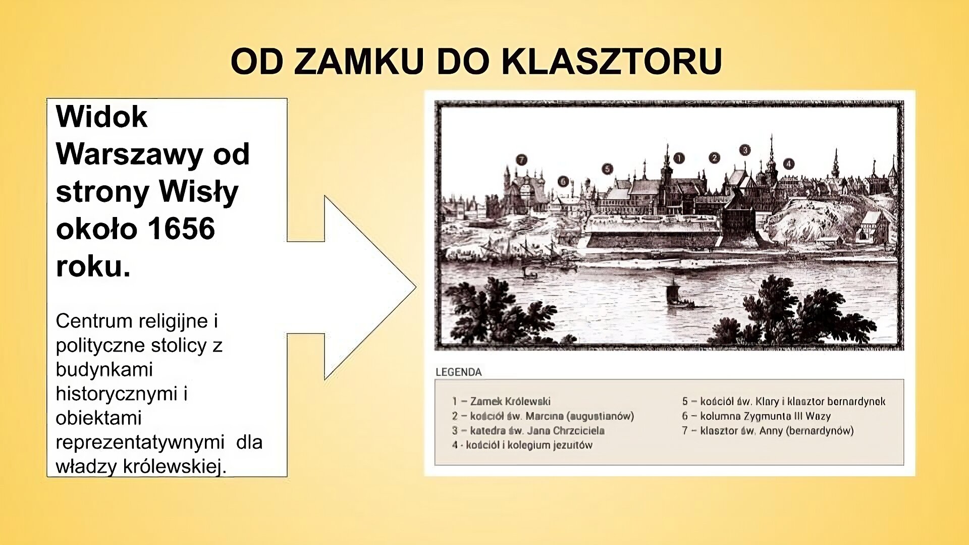 Slajd przedstawia fragment panoramy Warszawy od strony Pragi. Miasto znajduje się na skarpie wiślanej, a w jej centralnym punkcje znajduje się Zamek Królewski. Na prawo od niego widoczne są kościoły Starego Miasta: kościół augustianów pod wezwaniem św. Marcina, katedra św. Jana Chrzciciela oraz kościół i kolegium jezuitów. Po lewej stronie slajdu od Placu Zamkowego z kolumną Zygmunta III Wazy rozciąga się klasztor bernardynek z kościołem św. Klary oraz kościół bernardynów pod wezwaniem św. Anny. Na pierwszym planie ryciny znajduje się rzeka. Po lewej stronie napis: Widok Warszawy od strony Wisły około 1656 roku. Centrum religijne i polityczne stolicy z budynkami historycznymi i obiektami reprezentatywnymi  dla władzy królewskiej.