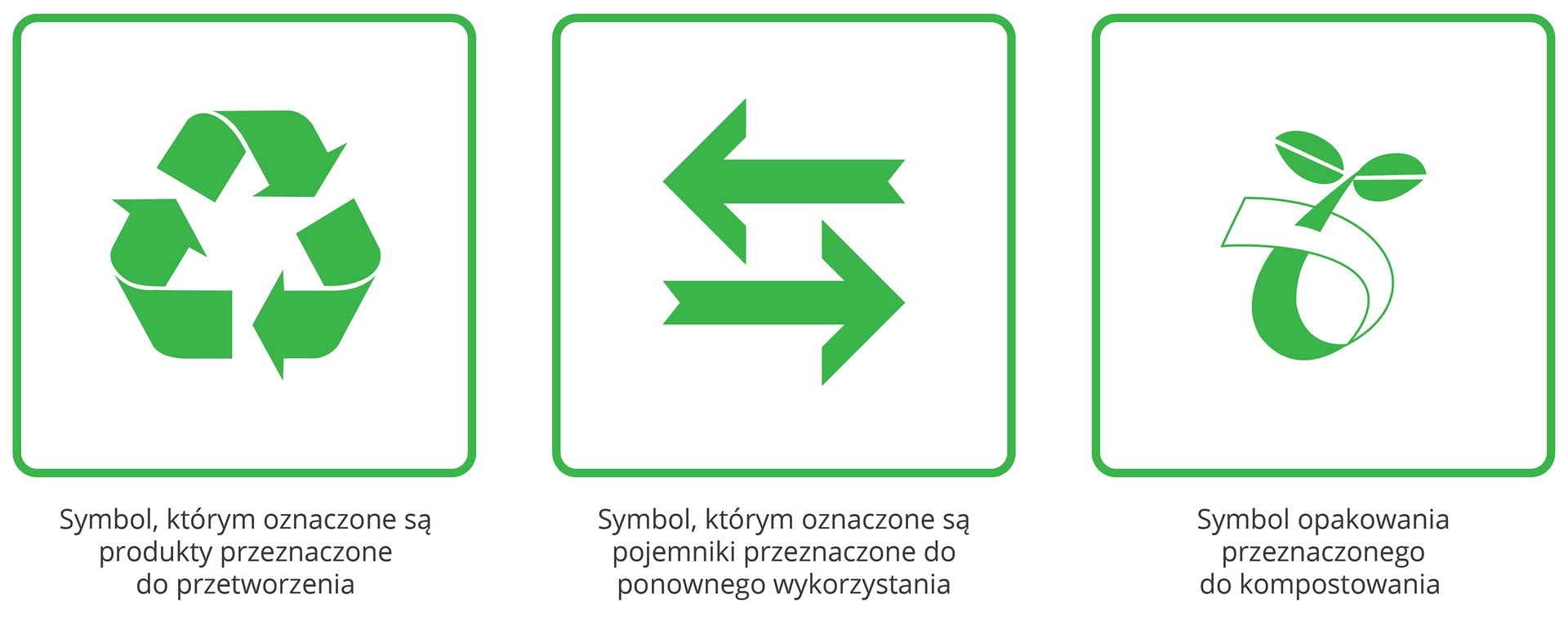 Znak 1.: zielone strzałki ułożone w trójkąt - znak produktów przeznaczonych do ponownego przetworzenia; znak 2. 2 zielone strzałki skierowane w prawo i lewo - oznaczenie pojemników do ponownego wykorzystania; znak 3: symbolicznie przedstawiona roślina - oznaczenie produktów do kompostowania.