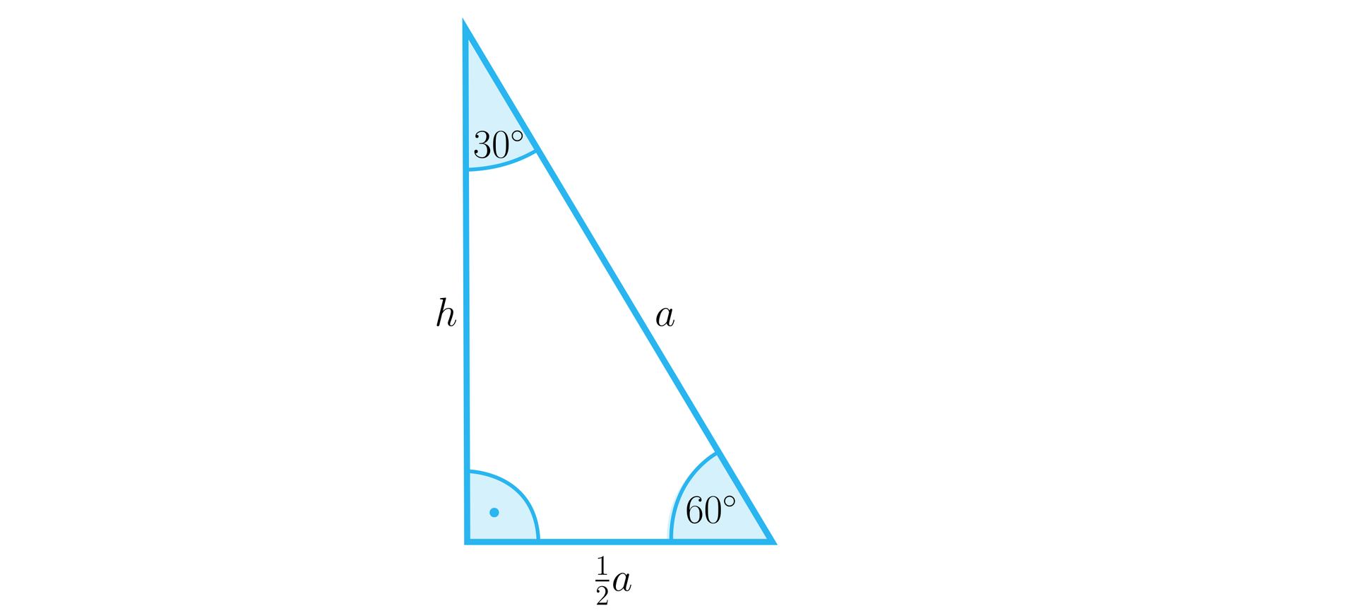 Ilustracja przedstawia trójkąt prostokątny o pionowej przyprostokątnej h, o przeciwprostokątnej a oraz o podstawie a2. W trójkącie oznaczono wszystkie trzy kąty wewnętrzne. Między bokami h oraz a2 oznaczono kąt prosty, między bokami a2 oraz a oznaczono kąt o mierze sześćdziesięciu stopni, a między bokami a oraz h oznaczono kąt o mierze trzydziestu stopni.