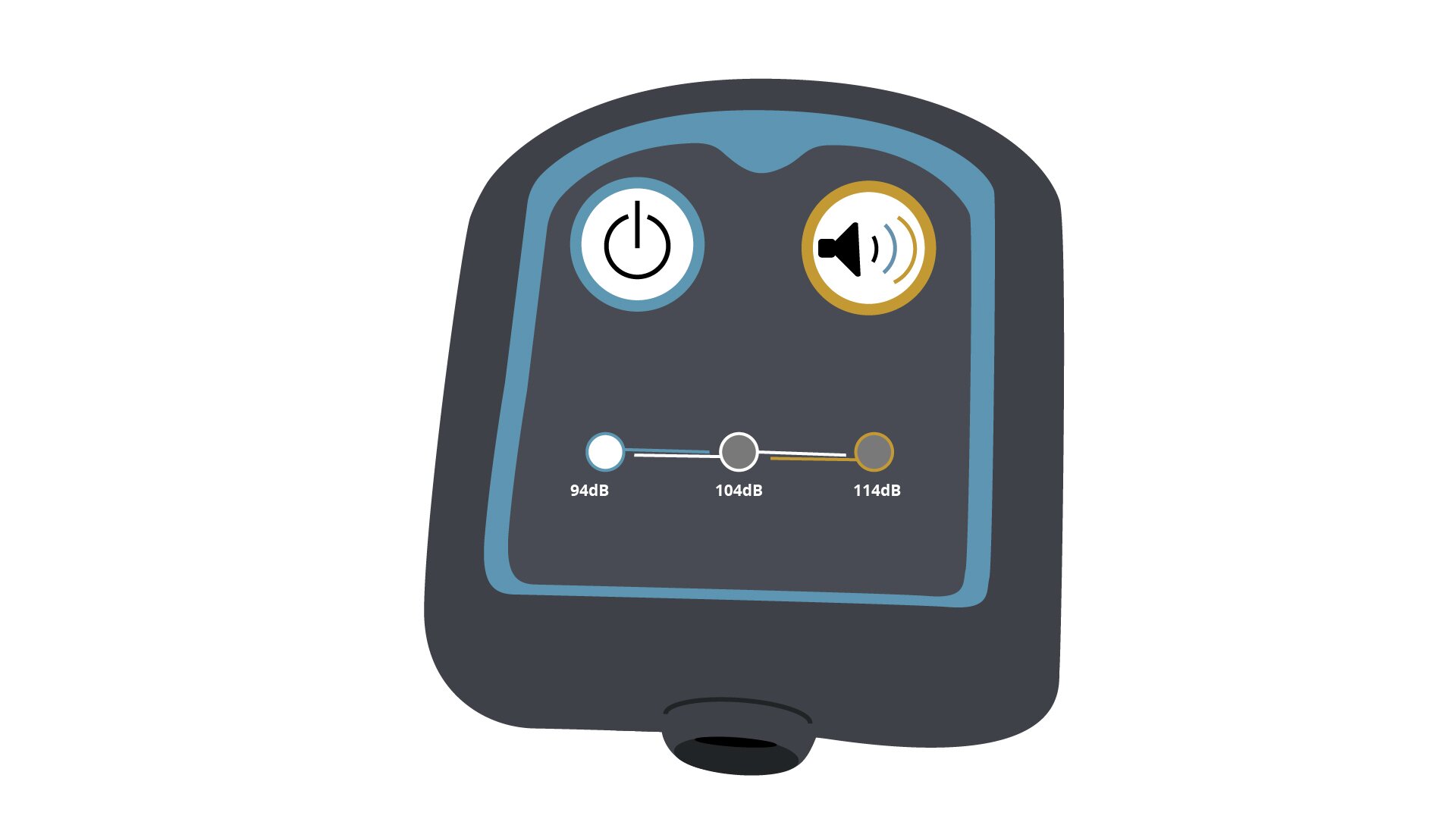 Grafika przedstawia miernik poziomu dźwięku. Urządzenie to jest koloru czarnego i ma kształt kwadratu o zaokrąglonych rogach. Na dole miernika znajduje się wystający otwór. W górnej części znajdują się dwa okrągłe przyciski. Przycisk z lewej strony jest koloru białego, otoczony niebieską obwolutą. Na przycisku narysowane jest czarne koło przekreślone od góry pionową kreską. Po prawej stronie znajduje się drugi biały przycisk otoczony żółtą obwolutą. Na przycisku tym widnieje symbol głośnika od którego odchodzą trzy pionowe zaokrąglone kreski. Pod przyciskami znajdują się trzy lampki sygnalizacyjne. Pierwsza otoczona jest niebieską obwolutą z poziomą niebieską kreską skierowaną w prawą stronę z opisem dziewięćdziesiąt cztery decybele. Druga lampka z białą obwolutą i dwoma poziomymi kreskami skierowanymi w lewą i prawą stronę opisana jest wartością sto cztery decybele. Trzecia lampka ma żółtą obwolutę i kreskę tego samego koloru skierowaną w lewą stronę. Panel z przyciskami i lampkami jest otoczony niebieskim prostokątnym obramowaniem z zaokrągleniem w górnej części.