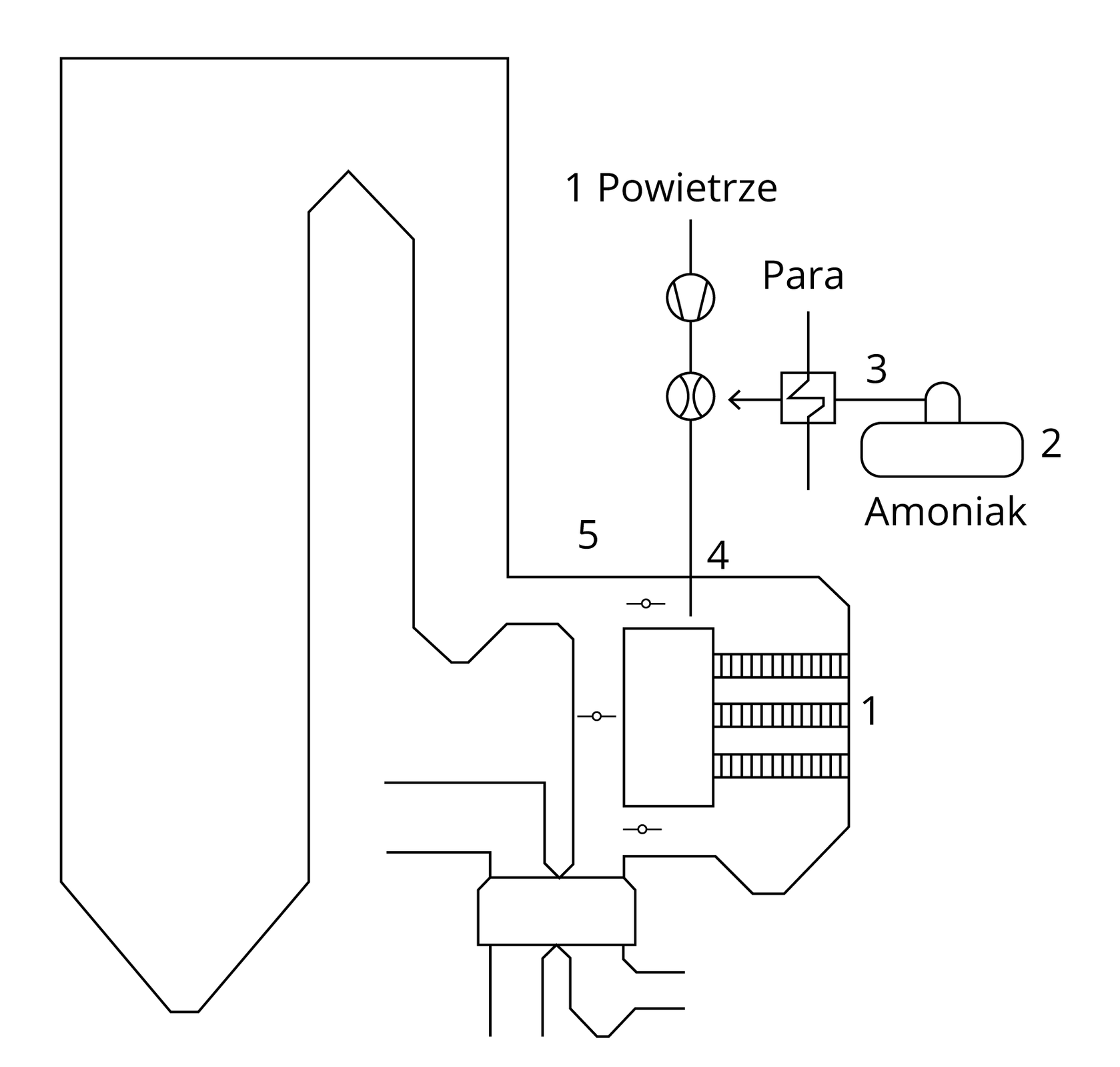 Rys. 1.9. Schemat instalacji selektywnej redukcji katalitycznej (SCR) tlenków azotu za pomocą amoniaku: 1. katalizator; 2. zbiornik amoniaku; 3. parownik amoniaku; 4. dysze wtryskujące; 5. klapy odcinające