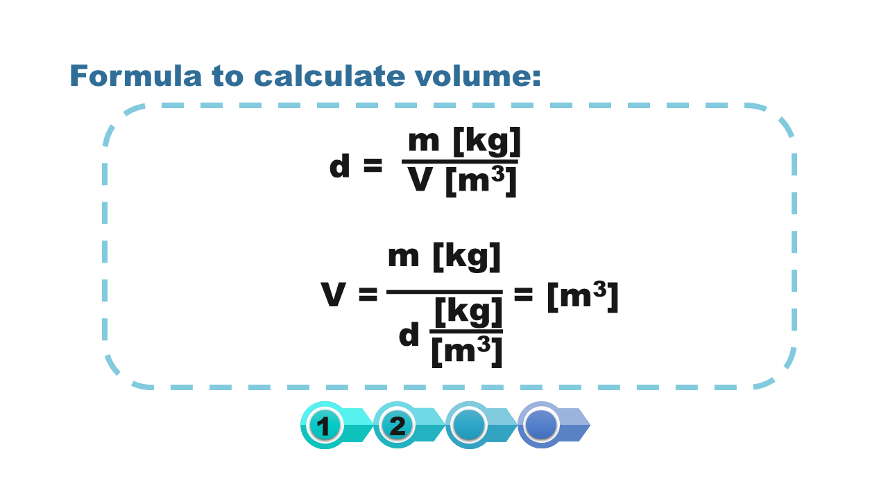 Grafika przedstawia wzór do obliczenia objętości, formula to calculate volume.  Gęstość, density równa się masa w kilogramach podzielona przez objętość w metrach sześciennych.  Zatem objętość fau równa się masa w kilogramach podzielona przez gęstość w kilogramach na metr sześcienny. Jednostka objętości w metrach sześciennych.