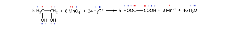 Ilustracja przedstawiająca zapis jonowy skrócony reakcji etano-jeden,dwa-diolu z manganianem(siedem) potasu w środowisku kwasowym. W zapisie uwzględniono wartościowości podane jako cyfry rzymskie nad poszczególnymi atomami, wszystkie atomy wodoru w zapisie znajdują się na pierwszym stopniu utlenienia, a atomy tlenu na minus drugim. Równanie reakcji. Pięć cząsteczek etano-jeden,dwa-diolu zbudowanego z dwóch połączonych za pomocą wiązania pojedynczego grup metylenowych C H indeks dolny, dwa, koniec indeksu dolnego z węglem na minus pierwszym stopniu utlenienia, z których każda podstawiona jest grupą hydroksylową O H. Dodać osiem anionów manganianowych(siedem) M n O indeks dolny, cztery, koniec indeksu dolnego, indeks górny, minus, koniec indeksu górnego, w których atom manganu znajduje się na siódmym stopniu utlenienia. Dodać dwadzieścia cztery jony hydroniowe H indeks dolny, trzy, koniec indeksu dolnego, O indeks górny, plus, koniec indeksu górnego. Strzałka w prawo, za strzałką pięć cząsteczek kwasu szczawiowego nawias, C O O H, zamknięcie nawiasu, indeks dolny, dwa, koniec indeksu dolnego zbudowanego z dwóch grup karboksylowych C O O H, których atomy węgla znajdują się na trzecim stopniu utlenienia i połączone są ze sobą wiązaniem pojedynczym. Dodać osiem kationów manganu na drugim stopniu utlenienia M n indeks górny, dwa, plus, koniec indeksu górnego. Dodać czterdzieści sześć cząsteczek wody H indeks dolny, dwa, koniec indeksu dolnego, O. Podsumowując zapis bez wartościowości jest następujący. pięć H O C H indeks dolny, dwa, koniec indeksu dolnego, C H indeks dolny, dwa, koniec indeksu dolnego, O H, plus, osiem M n O indeks dolny, cztery, koniec indeksu dolnego, indeks górny, minus, koniec indeksu górnego, plus, dwadzieścia cztery H indeks dolny, trzy, koniec indeksu dolnego, O indeks górny, plus, koniec indeksu górnego, strzałka w prawo, pięć H O O C — C O O H, plus, osiem M n indeks górny, dwa, plus, koniec indeksu górnego, plus, czterdzieści sześć H indeks dolny, dwa, koniec indeksu dolnego, O.
