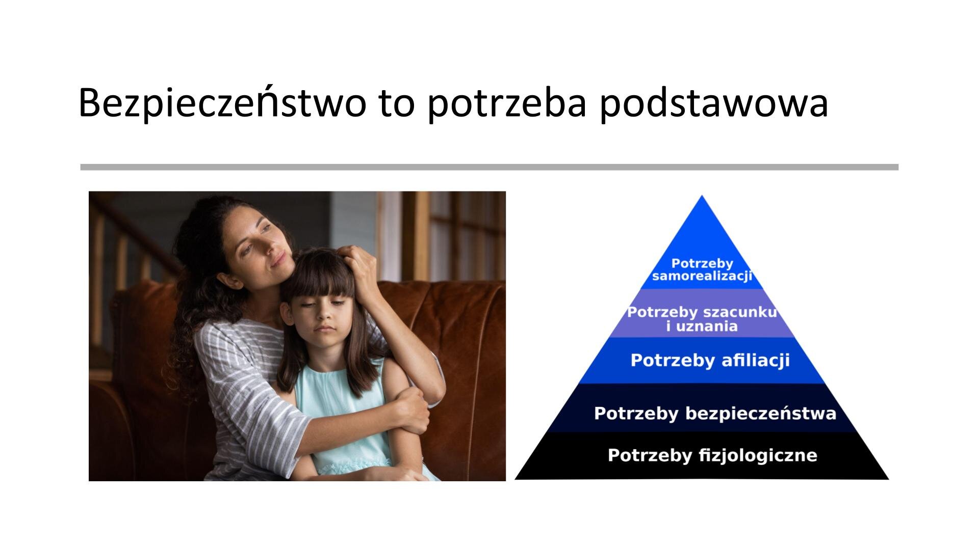 Biały slajd, na którym znajduje się napis, zdjęcie oraz ilustracja. W górnej części slajdu napis: „Bezpieczeństwo to potrzeba podstawowa”. Poniżej, z lewej strony, zdjęcie przedstawiające dorosłą kobietę, która przytula siedzącą na jej kolanach dziewczynkę. Z prawej strony ilustracja przedstawiająca czarno‑niebieską piramidę. Jest podzielona na pięć części i w każdej znajduje się biały napis. Kolejno od dołu: „potrzeby fizjologiczne”, „potrzeby bezpieczeństwa”, „potrzeby afiliacji”, „potrzeby szacunku i uznania”, „potrzeby samorealizacji”.