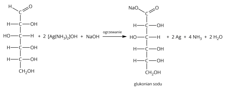 Ilustracja przedstawiająca schemat reakcji zachodzącej podczas próby Tollensa z udziałem glukozy. Cząsteczka glukozy o następującym wzorze Fischera: grupa CHO połączona z pionową linią skierowaną do dołu, która symbolizuje łańcuch węglowy i na końcu łączy się z grupą CH2OH. Wspomnianą linię przecinają cztery krótkie poziome, prostopadłe do niej linie. Po prawej stronie linii od góry kolejno znajdują się podstawniki OH, H, OH oraz OH. Po lewej stronie od góry podstawniki H, OH, H oraz H. Dodać dwie cząsteczki AgNH32OH, dodać cząsteczka wodorotlenku sodu. Strzałka w prawo, nad strzałką zapis "ogrzewanie", za strzałką produkty. Cząsteczka glukonianu sodu o następującym wzorze Fischera: grupa COONa połączona z pionową linią skierowaną do dołu, która symbolizuje łańcuch węglowy i na końcu łączy się z grupą CH2OH. Wspomnianą linię przecinają cztery krótkie poziome, prostopadłe linie. Po prawej stronie linii od góry kolejno podstawniki, OH, H, OH oraz OH. Po lewej stronie od góry podstawniki H, OH, H oraz H. Dodać dwa atomy srebra, dodać cztery cząsteczki amoniaku NH3, dodać dwie cząsteczki wody H2O.
