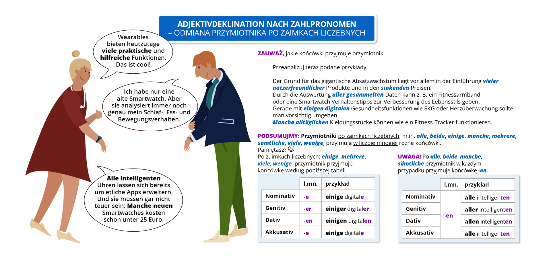 Ilustracja zawiera poradę językową.
Ilustracja przedstawia rozmowę kobiety z mężczyzną. Obok widoczny jest dymek zawierający napis: Adjektivdeklination nach Zahlpronomen – odmiana przymiotnika po zaimkach liczebnych.
Pozostałą część grafiki stanowi tekst, którego treść wyświetla się w trybie dostępności. 