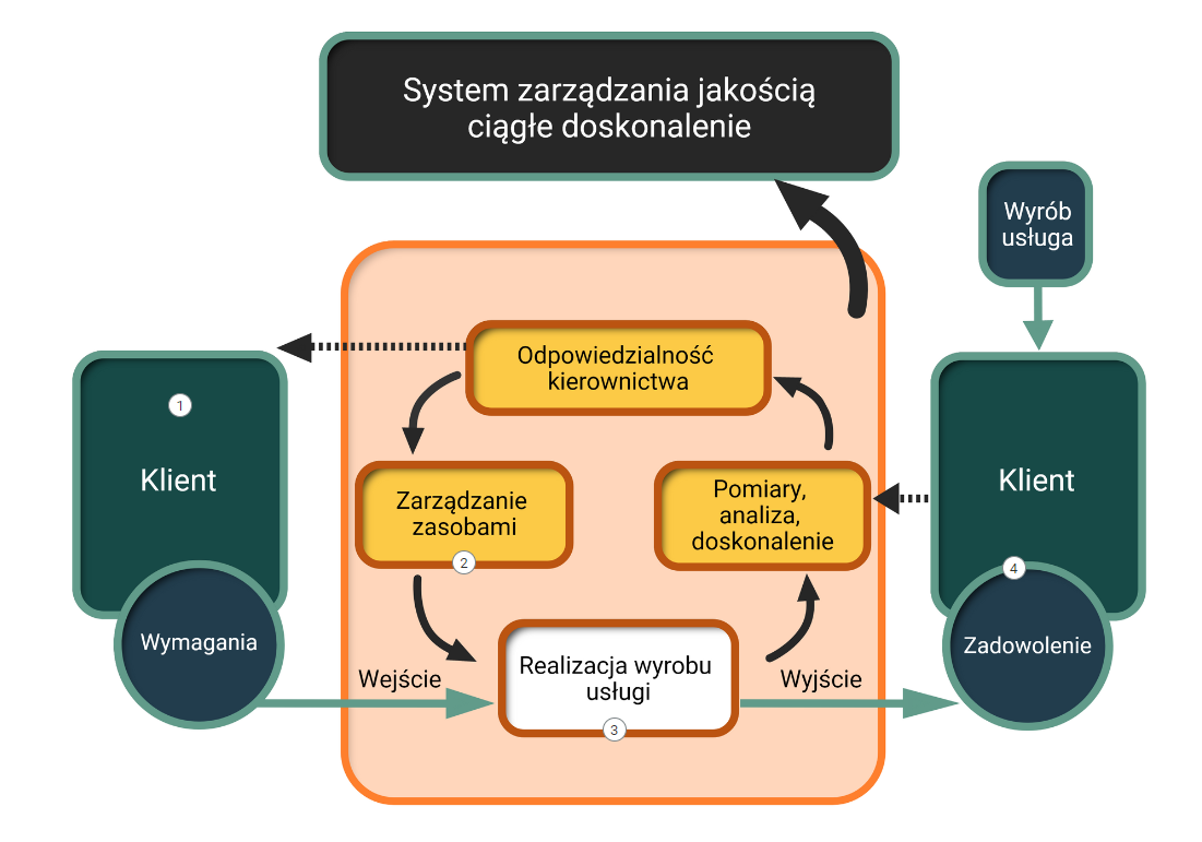 Przykładowy wygląd schematu