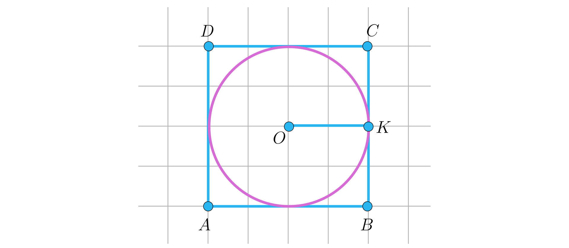 Ilustracja przedstawia pole w kratkę. Na płaszczyźnie narysowano kwadrat A B C D, w który wpisano okrąg o środku w punkcie O. Na boku CB zaznaczono punkt K, stanowiący środek boku oraz punkt styczności okręgu z kwadratem. Zaznaczono odcinek łączący środek okręgu z punktem K.