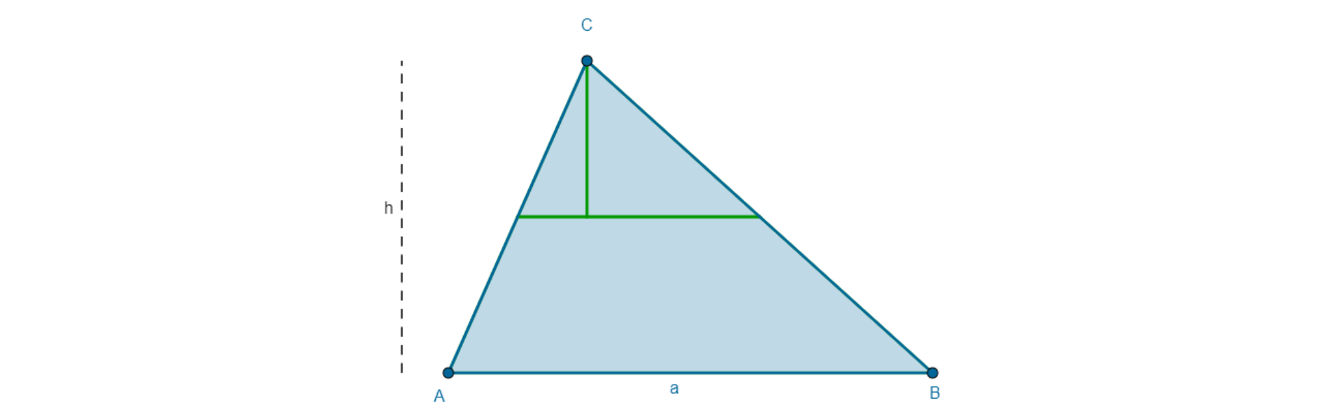 Ilustracja przedstawia trójkąt ABC o wysokości h i podstawie a. W połowie wysokości trójkąt został podzielony na trapez na dole i mniejszy trójkąt na górze. Mniejszy trójkąt został podzielony na dwa trójkąty prostokątne wzdłuż wysokości h trójkąta.