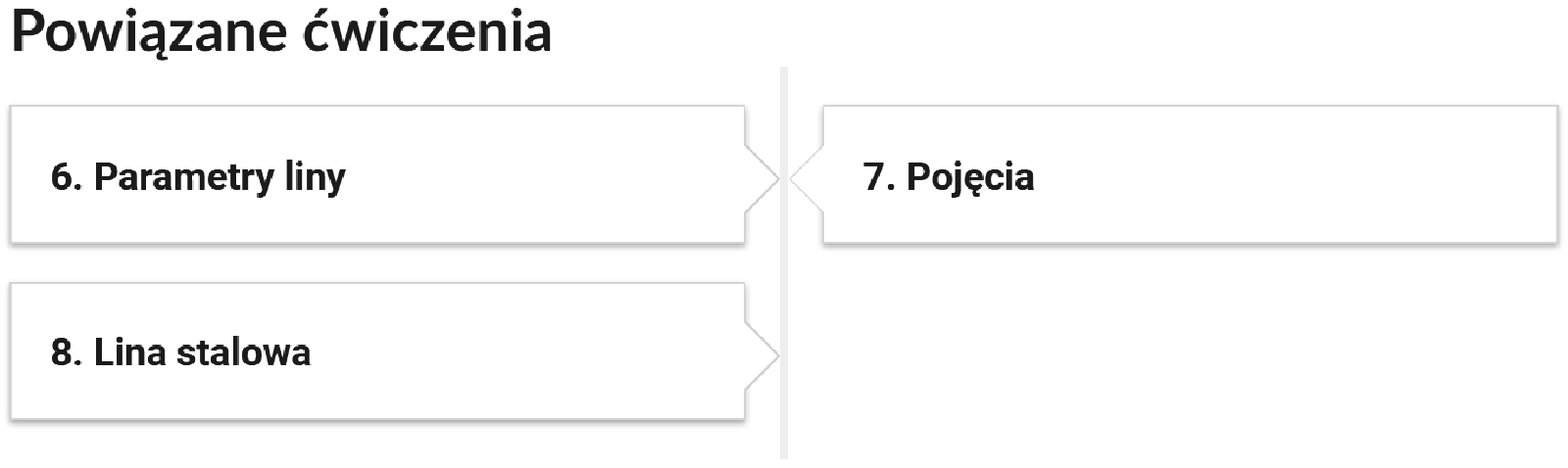 Ilustracja przedstawia trzy zakładki. Zawierają one numery ćwiczeń oraz ich tytuły. Dwie z nich umiejscowione są po lewej stronie od linii biegnącej przez środek grafiki. Ostatnia znajduje się na lewo od linii. 