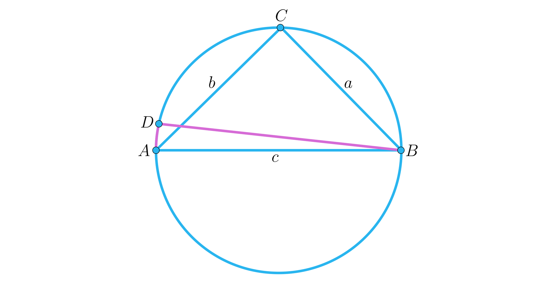 Ilustracja przedstawia trójkąt ABC wpisany w okrąg. Odcinek AB ma długość c, odcinek BC ma długość a, a odcinek AC ma długość b. Z punktu B poprowadzono prostą do okręgu tworząc punkt D.