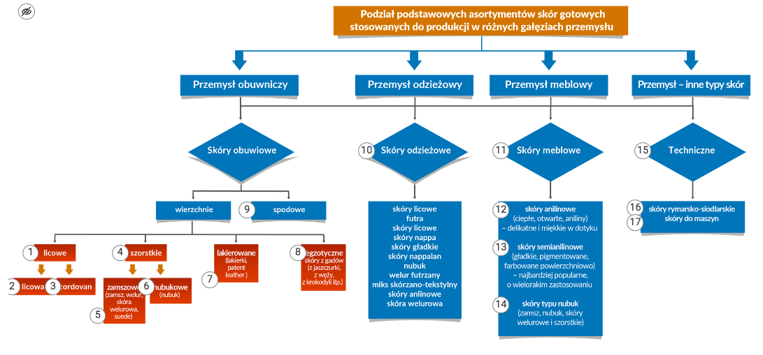 Grafika przedstawia widok ogólny schematu interaktywnego.