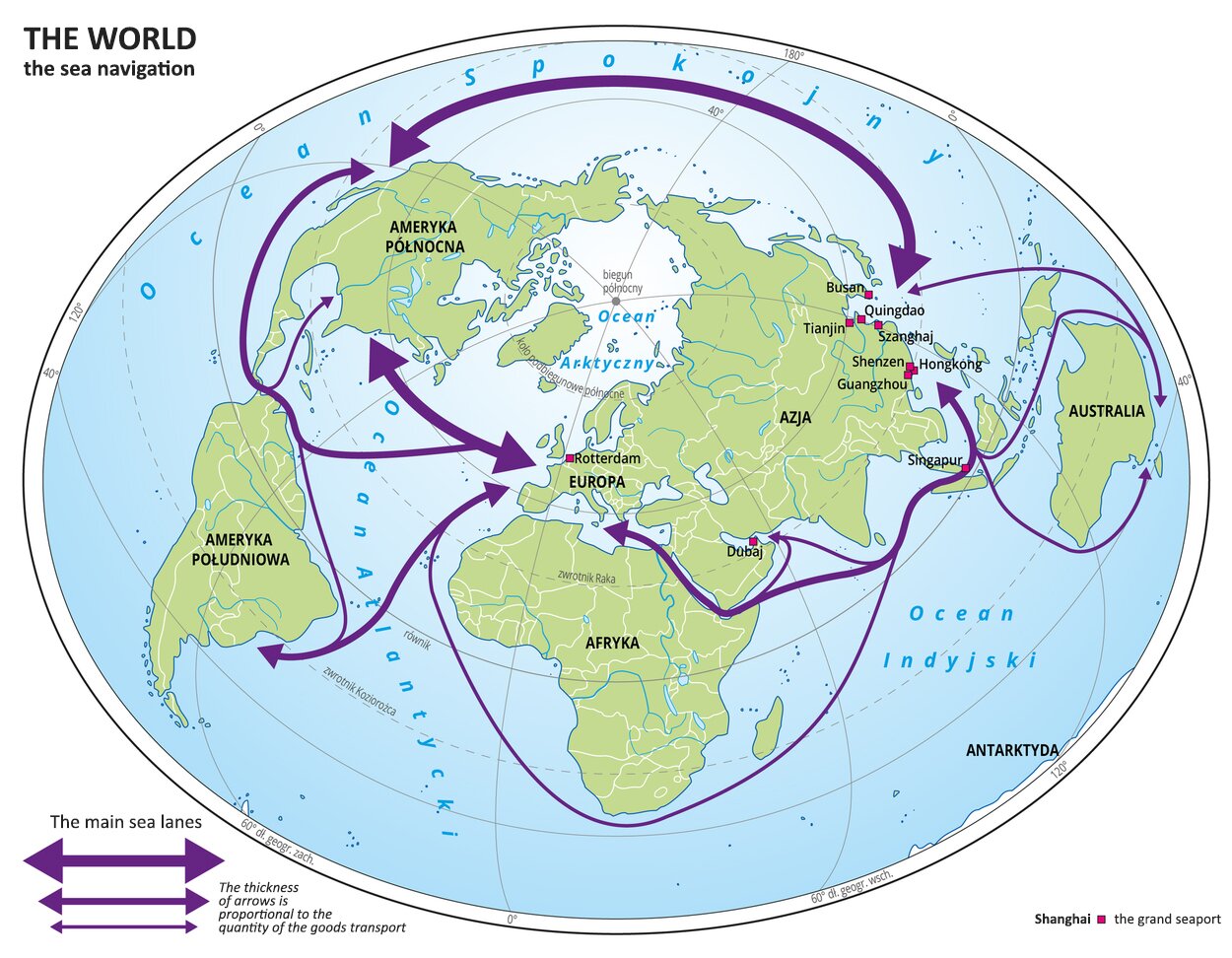 Ilustracja przedstawia mapę świata. Na mapie oznaczono wody i kontynenty. Opisano nazwy kontynentów i oceanów. Za pomocą sygnatur ( kwadrat) oznaczono wielkie porty morskie, które również opisano.Za pomocą  strzałek przedstawiono główne szlaki morskie. Grubości strzałek są proporcjonalne do wielkości przewozów towarowych.Najgrubsze strzałki są między Ameryką Północną i Europą oraz Ameryką Północną i wschodnim wybrzeżem Azji. Węższe strzałki poprowadzono między Europą i Ameryką Południową, między Europą a wschodnim wybrzeżem Azji przez Kanał Sueski oraz między Europą a zachodnim wybrzeżem Ameryki Północnej przez Kanał Panamski.Najwęższa strzałka przebiega wokół Afryki i Australii.Mapa pokryta jest równoleżnikami i południkami. Dookoła mapy w białej ramce opisano współrzędne geograficzne co czterdzieści stopni.Na dole mapy opisano znaki użyte na mapie. Tłumaczenie: Œwiat - The world ¯egluga morska - The sea navigation Główne szlaki morskie - The main sea lanes Grubości strzałek są proporcjonalne do wielkości przewozów towarowych - The thickness of arrows is proportional to the quantity of the goods transport Szanghaj wielki port morski - Shanghai the grand seaport.