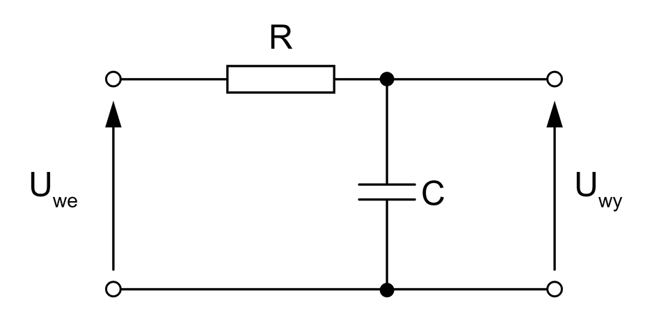 Ilustracja przedstawia przykładowy schemat ideowy czwórnika‑filtra dolnoprzepustowego. Z lewej strony układu napisane jest U indeks dolny we ze strzałką łączącą dolną część schematu z górną. Schemat posiada jeden rezystor R oraz jeden kondensator C. Po prawej stronie układu napisane jest U indeks dolny wy oraz strzałka łącząca dolną cześć schematu z górną.