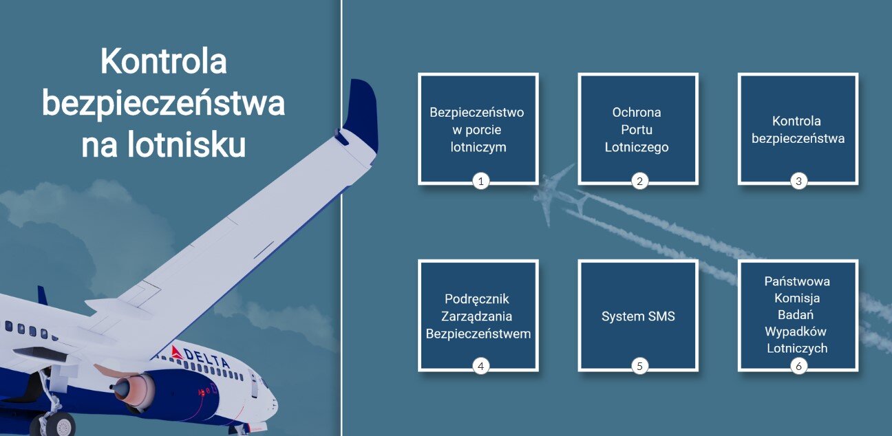 Zrzut ekranu przedstawia wygląd planszy interaktywnej. Po lewej stronie planszy widać jej tytuł. Kontrola bezpieczeństwa na lotnisku. Poniżej widoczny jest samolot pasażerski. Po prawej stronie widać sześć kwadratów opatrzonych tytułami oraz punktami interaktywnymi.
