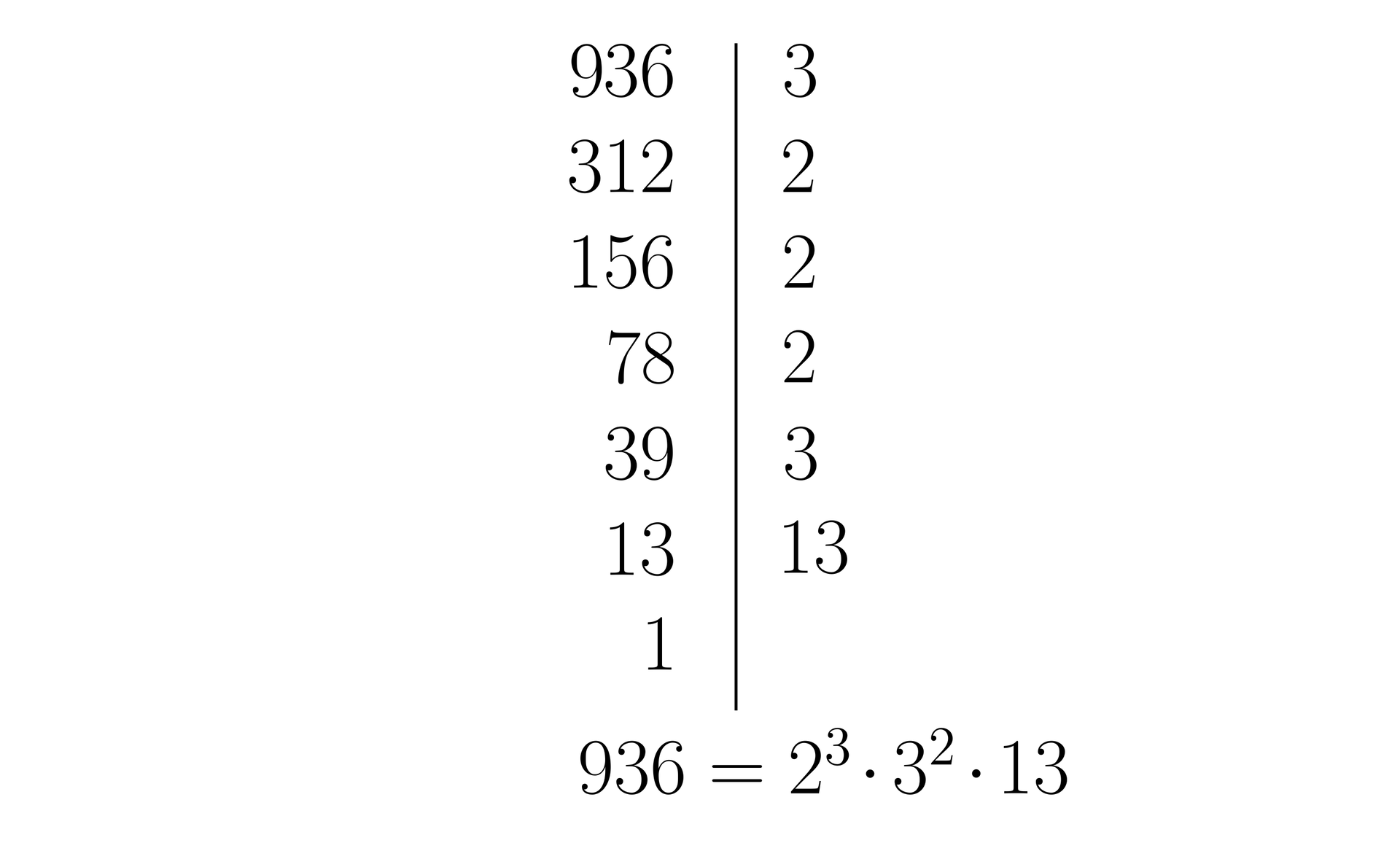Na ilustracji przedstawiono dwa pionowe rzędy liczb oddzielone prostą. Po lewej stronie prostej zapisano kolejno od góry 936, 312, 156, 78, 39, 13 oraz jeden. Po prawej stronie zapisano kolejno od góry 3, 2, 2, 2, 3 oraz trzynaście. Poniżej zapisano równanie. 936=23×33×13.