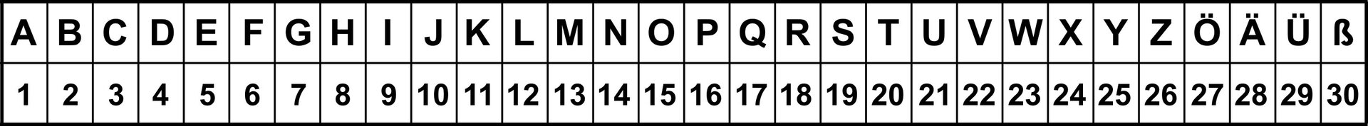 Widoczna jest tabelka. A 1. B 2. C 3. D 4. E 5. F 6. H 7. H 8. I 9. J 10. K 11. L 12. M 13. N 14. O 15. P 18. Q 17. R 18. S 19. T 20. U 21. V 22. W 23. X 24. U 25. Z 26. Ö 27. Ä 28. Ü 29. β 30.
