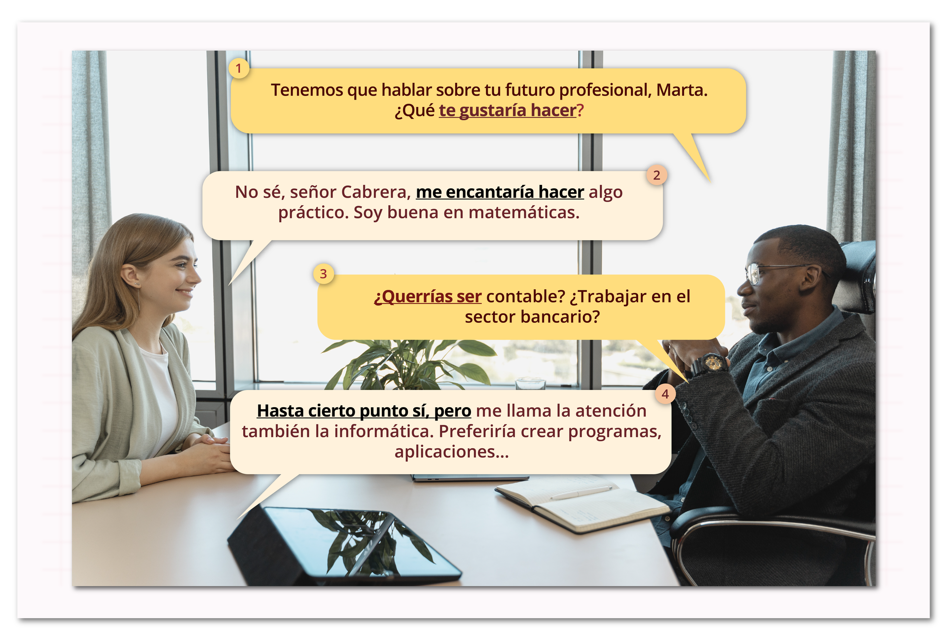 Grafika przedstawia kobietę i mężczyznę w okularach siedzących po dwóch stronach biurka. Pomiędzy nimi chmurki z przeprowadzanym dialogiem: 1. Tenemos que hablar sobre tu futuro profesional, Marta. ¿Qué te gustaría hacer? 2. No sé, señor Cabrera, me encantaría hacer algo práctico. Soy buena en matemáticas. 3. ¿Querrías ser contable? ¿Trabajar en el sector bancario? 4. Hasta cierto punto sí, pero me llama la atención también la informática. Preferiría crear programas, aplicaciones… 