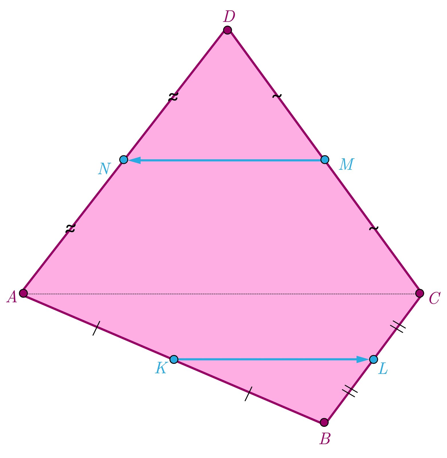 Ilustracja przedstawia czworokąt wypukły A B C D. W połowie odcinka A D zaznaczono punkt N, w połowie odcinka D C zaznaczono punkt M, w połowie odcinka B C zaznaczono punkt L, w połowie odcinka A B zaznaczono punkt K. Zaznaczono wektory: KL→ oraz MN→.