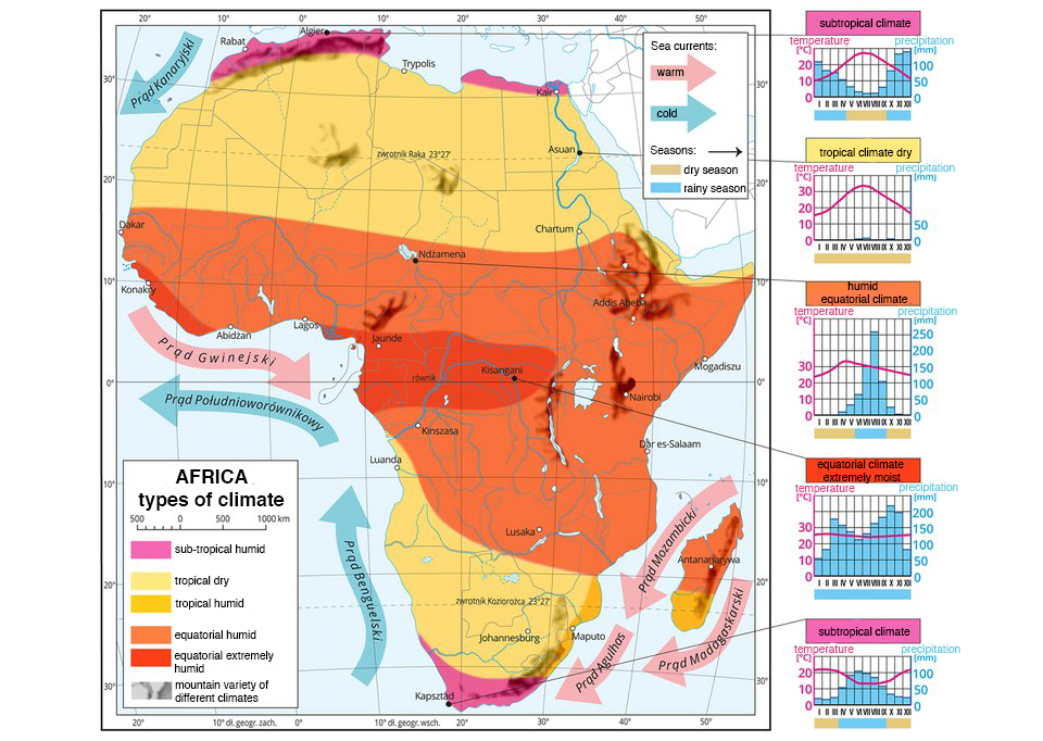 Ilustracja przedstawia mapę typów klimatu w Afryce, roczne i miesięczne średnie temperatur powietrza i opadów w wybranych stacjach klimatycznych w Afryce - Climate types map; annual flow of the average monthly air temperatures and monthly precipitation in selected climatic stations in Africa. Na mapie oznaczono typy klimatu, układają się one pasami o przebiegu równoleżnikowym. Wzdłuż równika klimat równikowy wybitnie wilgotny, equatorial extremely humid i podrównikowy wilgotny, subtropical humid. Na zwrotnikach klimat zwrotnikowy suchy i zwrotnikowy wilgotny, equatorial humid (tylko na wschodnim wybrzeżu). Na północ od zwrotnika Raka i na południe od zwrotnika Koziorożca klimat podzwrotnikowy wilgotny, subtropical climate (południowe i północne wybrzeża Afryki). Wzdłuż wybrzeży kontynentu strzałkami przedstawiono prądy morskie. Zimne prądy płyną wzdłuż zachodnich wybrzeży z północy i południa w kierunku równika. Ciepłe prądy płyną na zachodnim wybrzeżu wzdłuż równika w okolicach Zatoki Gwinejskiej i na wschodnim wybrzeżu w rejonie Madagaskaru, od równika na południe. Na mapie południki i równoleżniki. Z prawej strony mapy pięć diagramów klimatycznych dla charakterystycznych stacji z każdej strefy klimatycznej (subtropical climate, tropical climate dry, humid equatorial climate, equatorial climate extremely moist, subtropical climate). Połączone liniami z miejscowościami na mapie. Różnią się wysokością słupków obrazujących wielkość opadów i przebiegiem wykresów temperatur. Klimat typu subtropical climate, występowanie: Algier. Klimat typu tropical climate dry, występowanie: Asuan. Algier. Klimat typu humid equatorial climate, występowanie: Ndżamena. Klimat typu equatorial climate extremely moist, występowanie: Kisangani. Klimat typu subtropical climate, występowanie: Kapsztad.